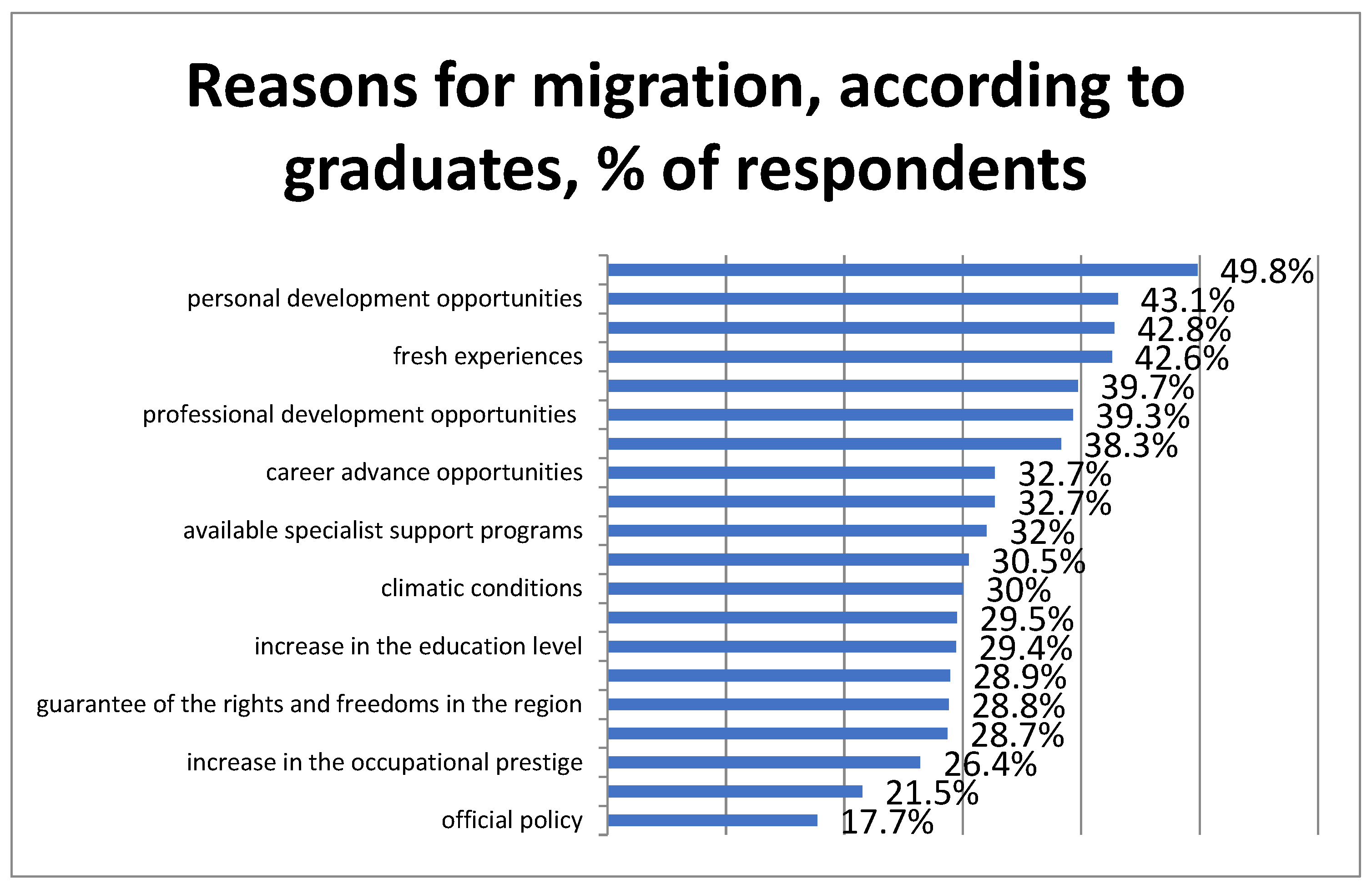 Sustainability 14 00343 g005 550