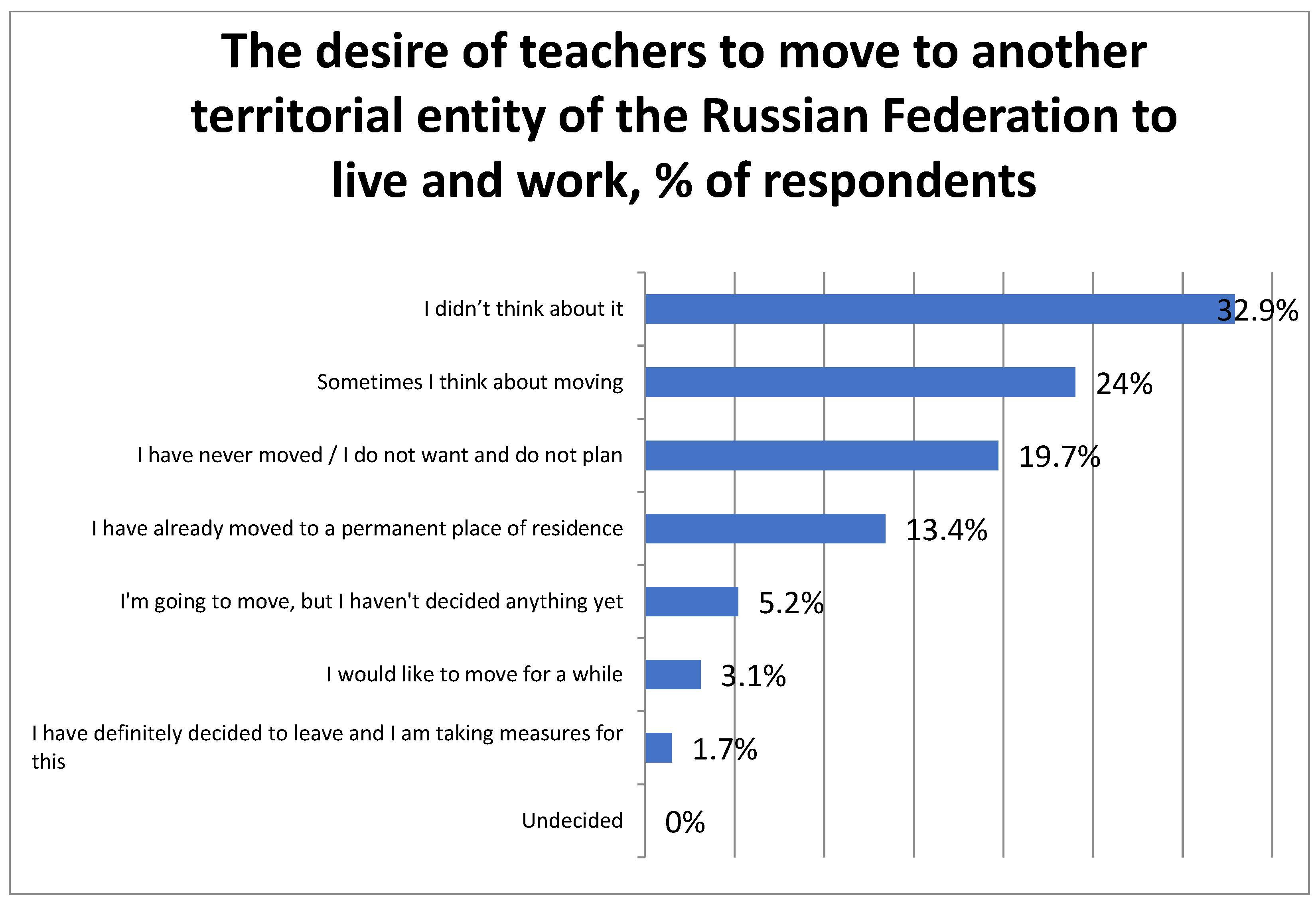 Sustainability 14 00343 g007 550