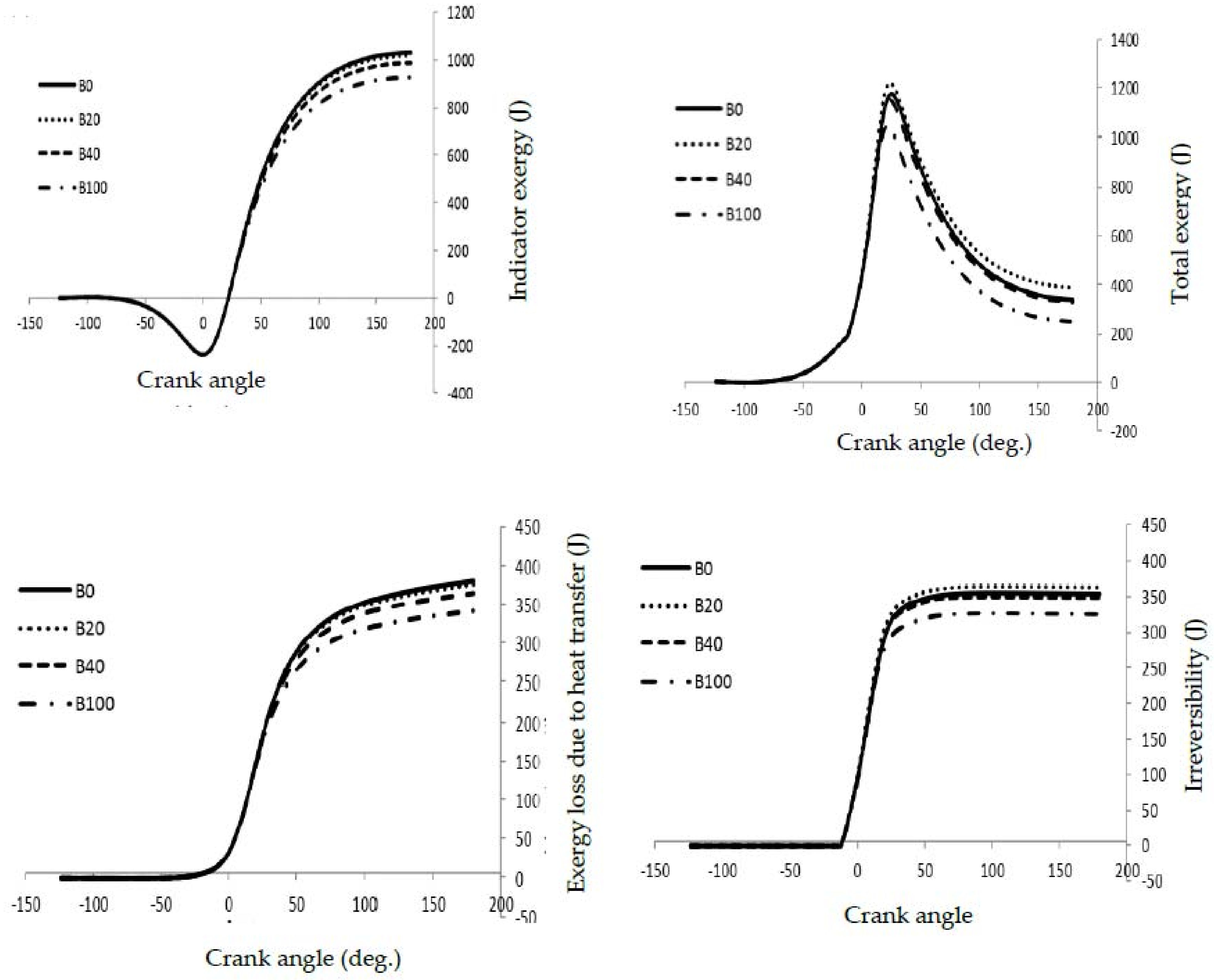 Sustainability 14 00345 g005 Sustainability 14 00345 g005