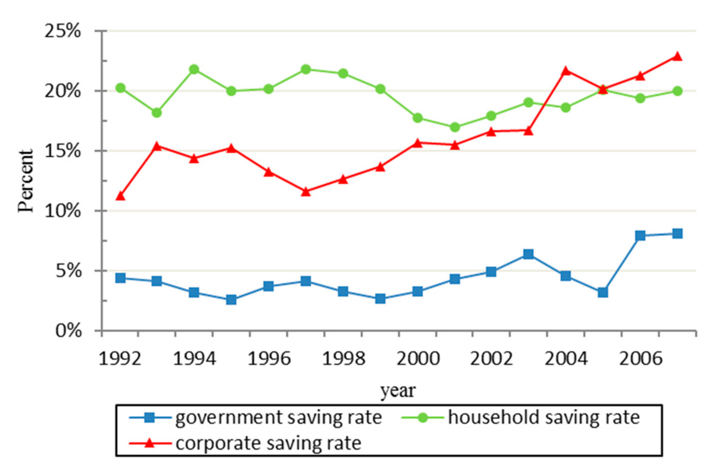 Sustainability 14 00346 g002 550