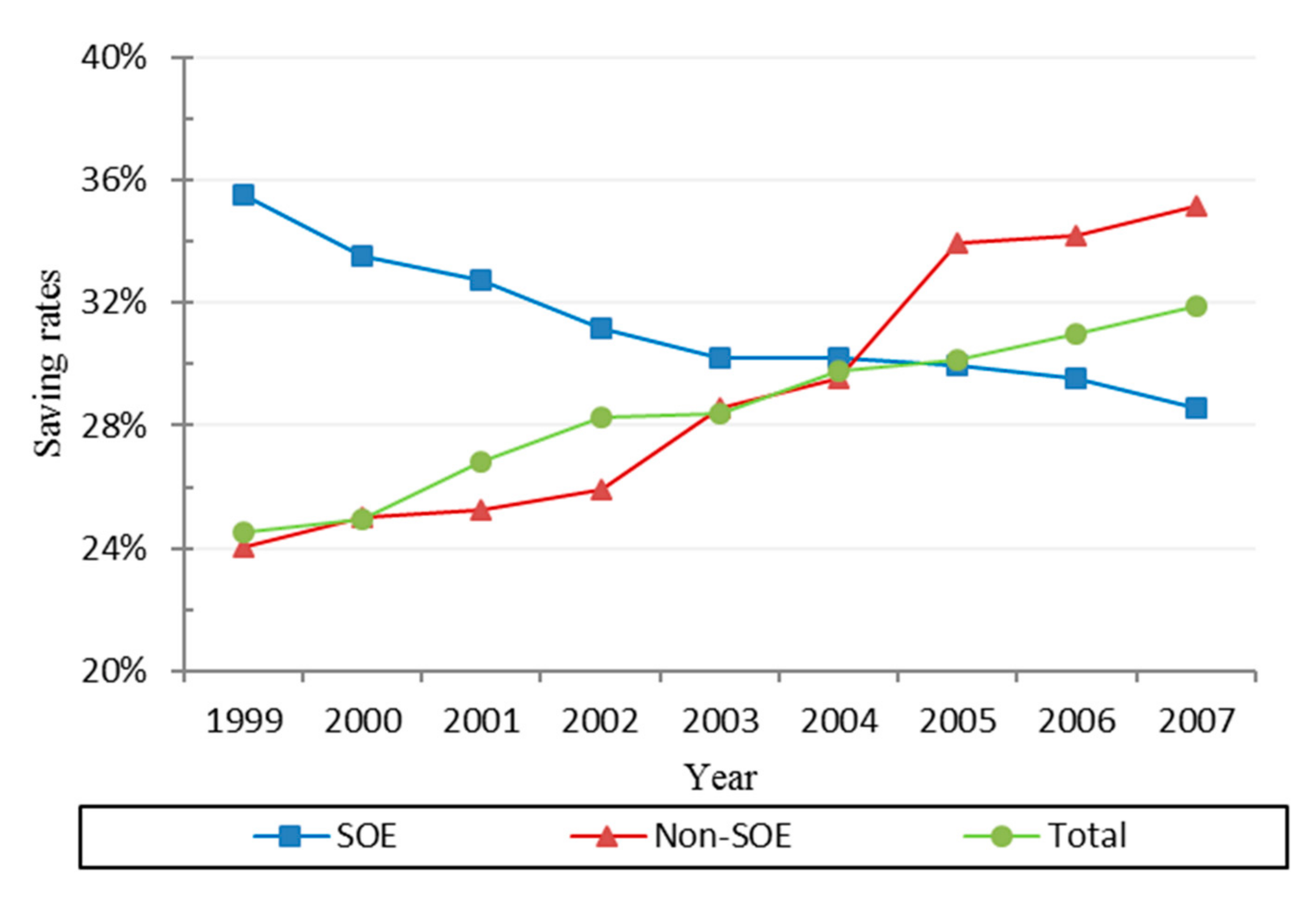 Sustainability 14 00346 g006 550