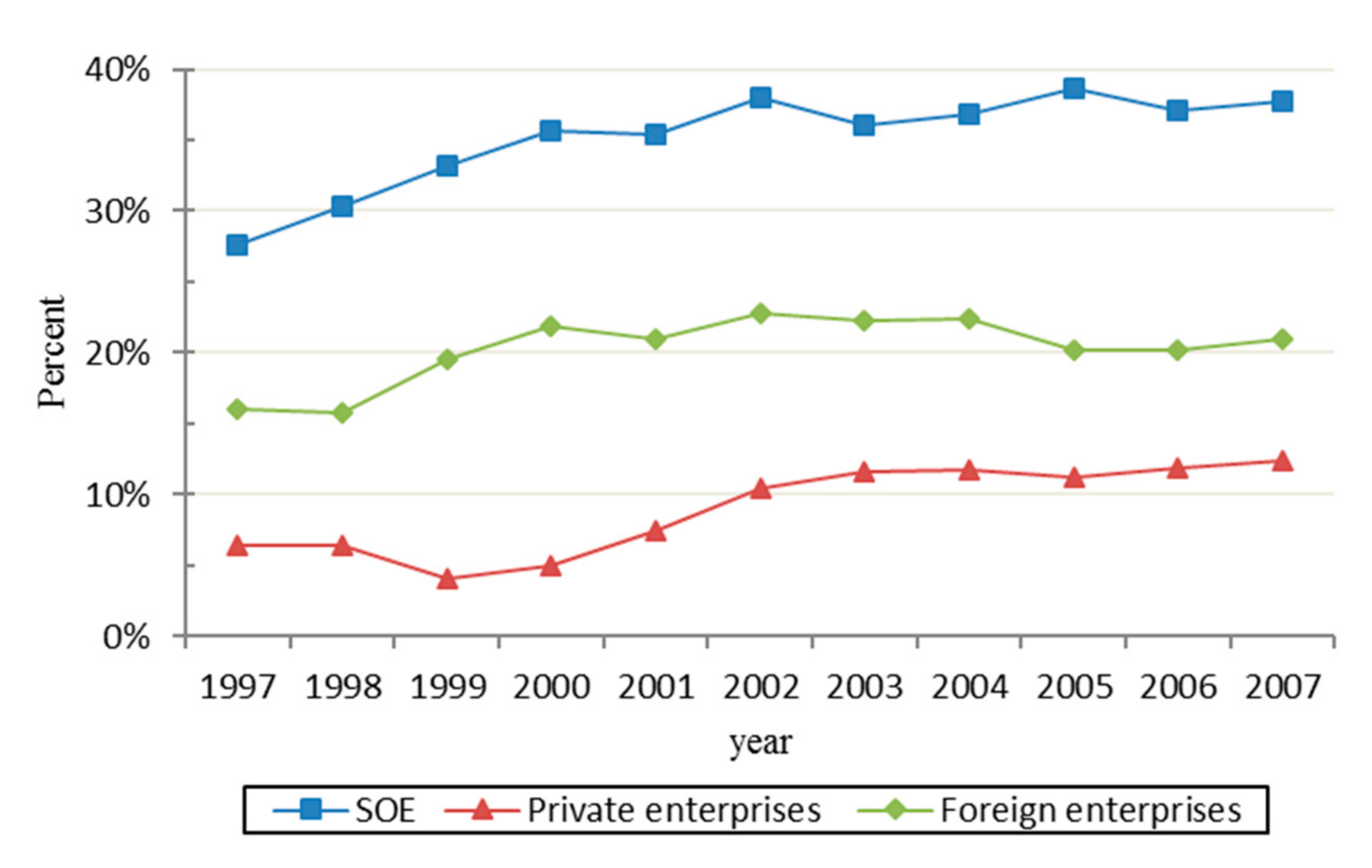 Sustainability 14 00346 g007 550