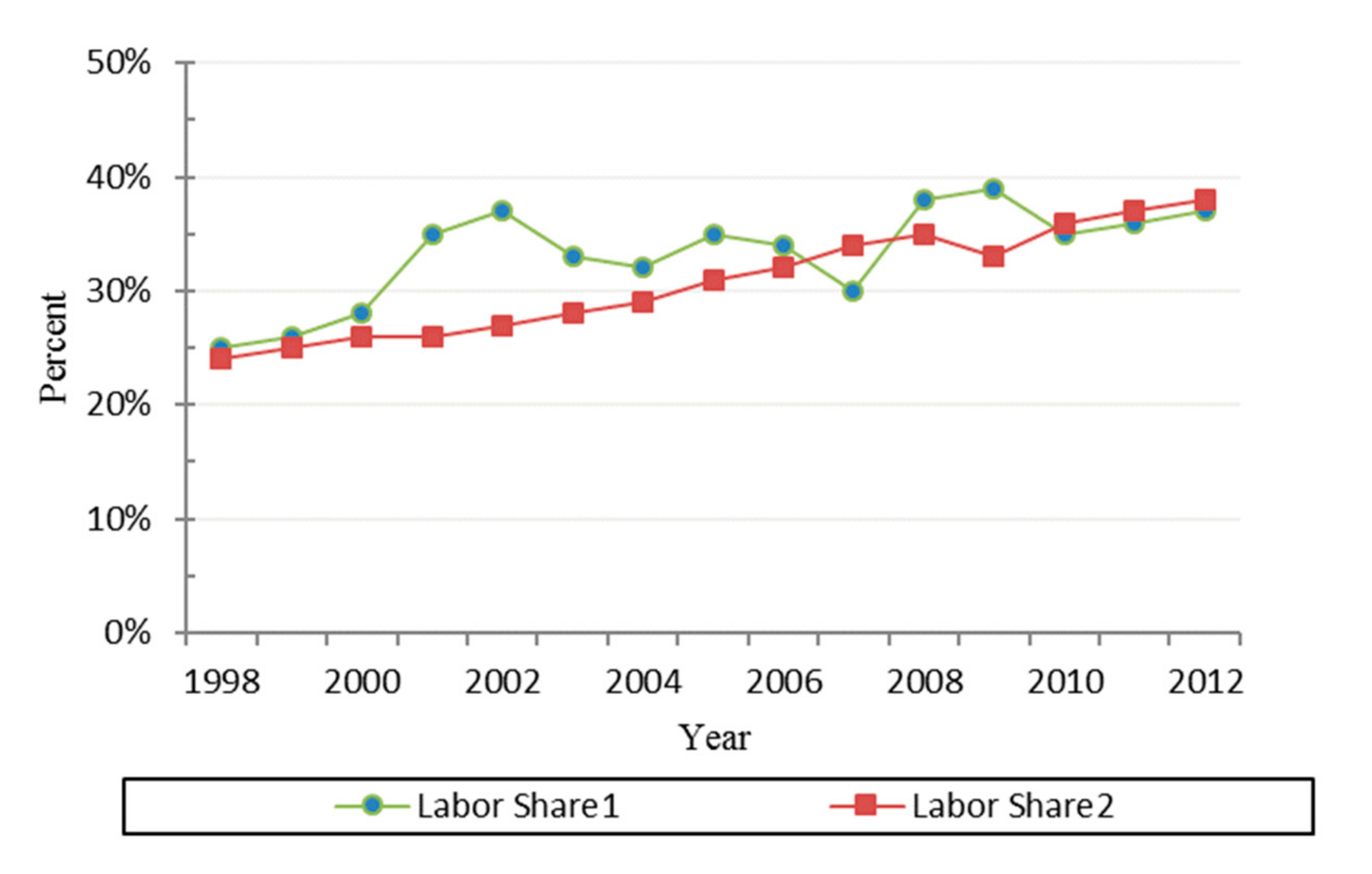 Sustainability 14 00346 g008 550