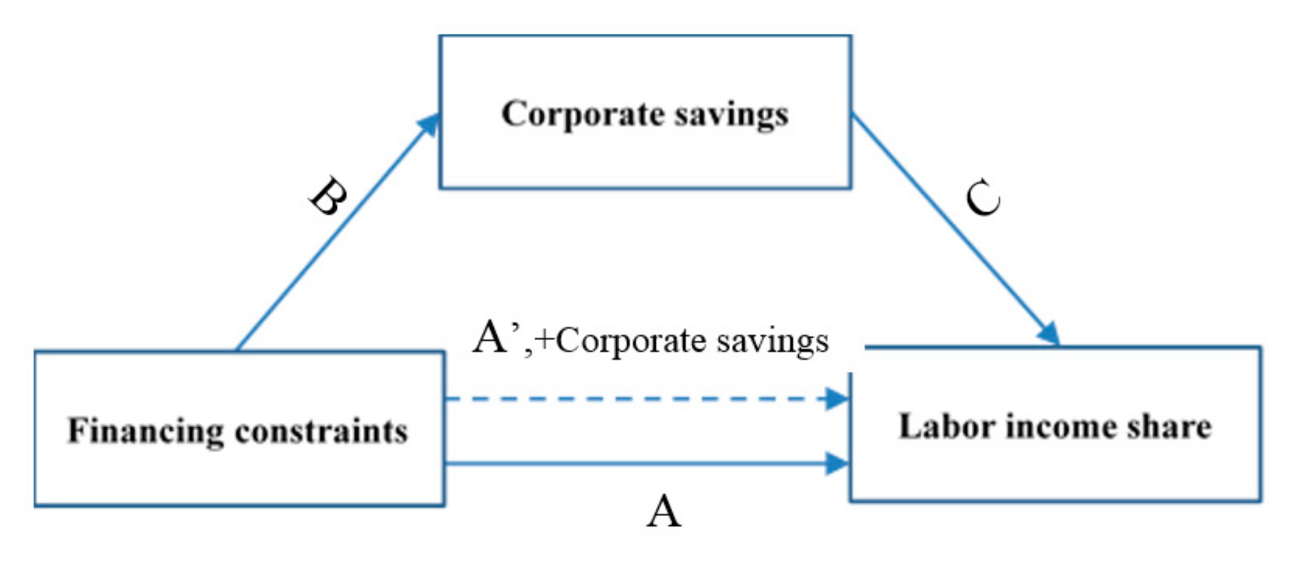 Sustainability 14 00346 g009 550