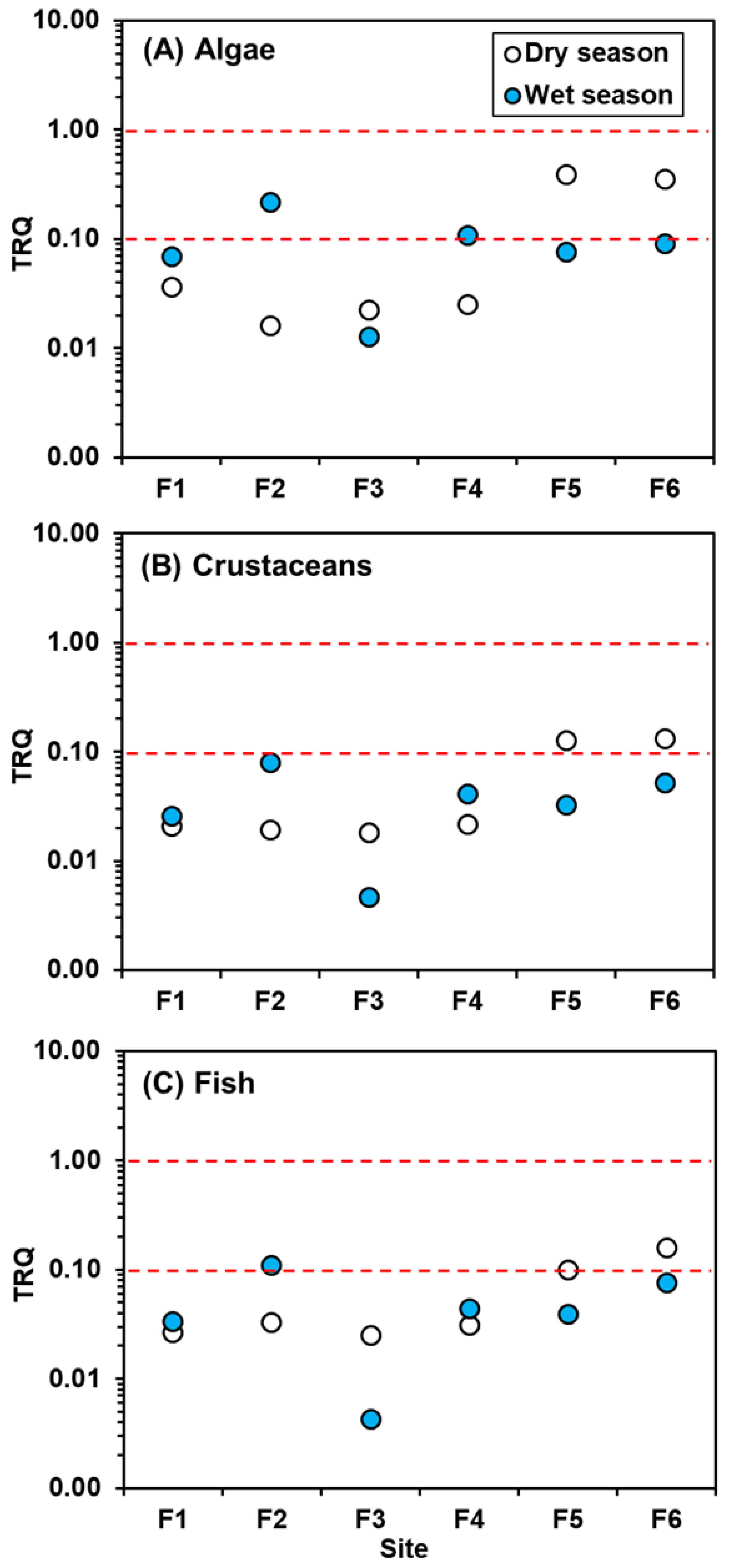 Sustainability 14 00347 g004 550