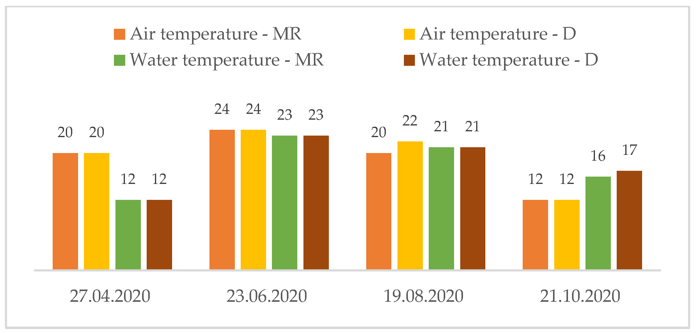 Sustainability 14 00349 g002 550