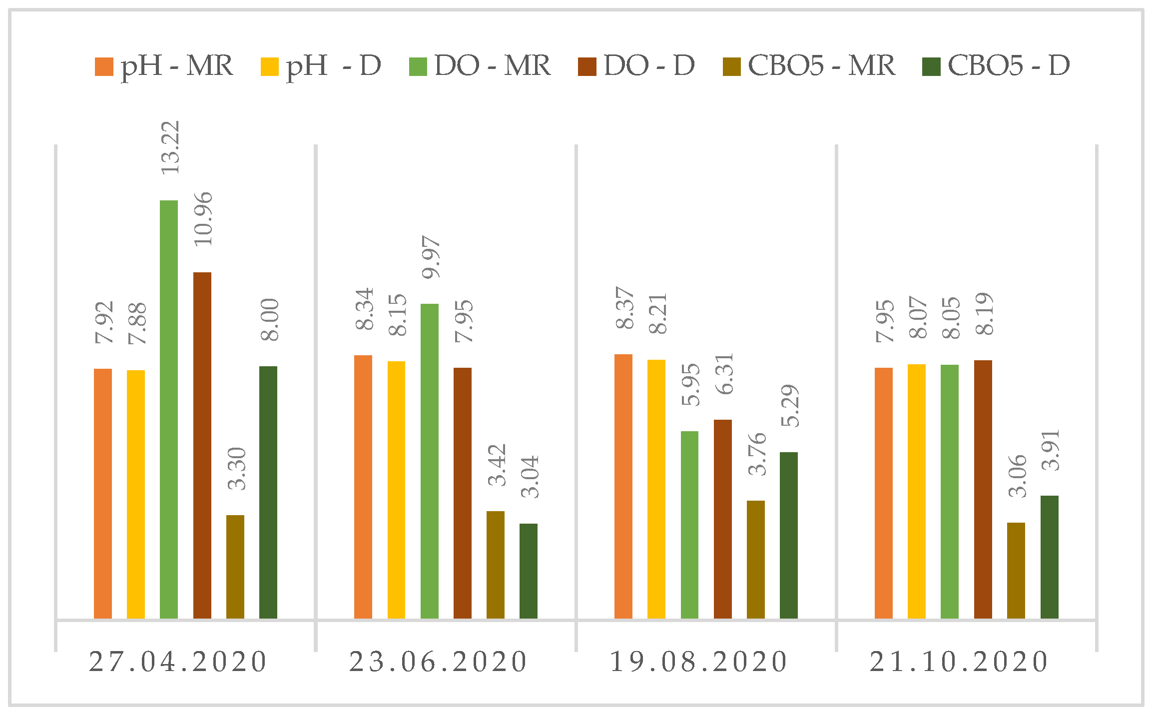 Sustainability 14 00349 g003 550