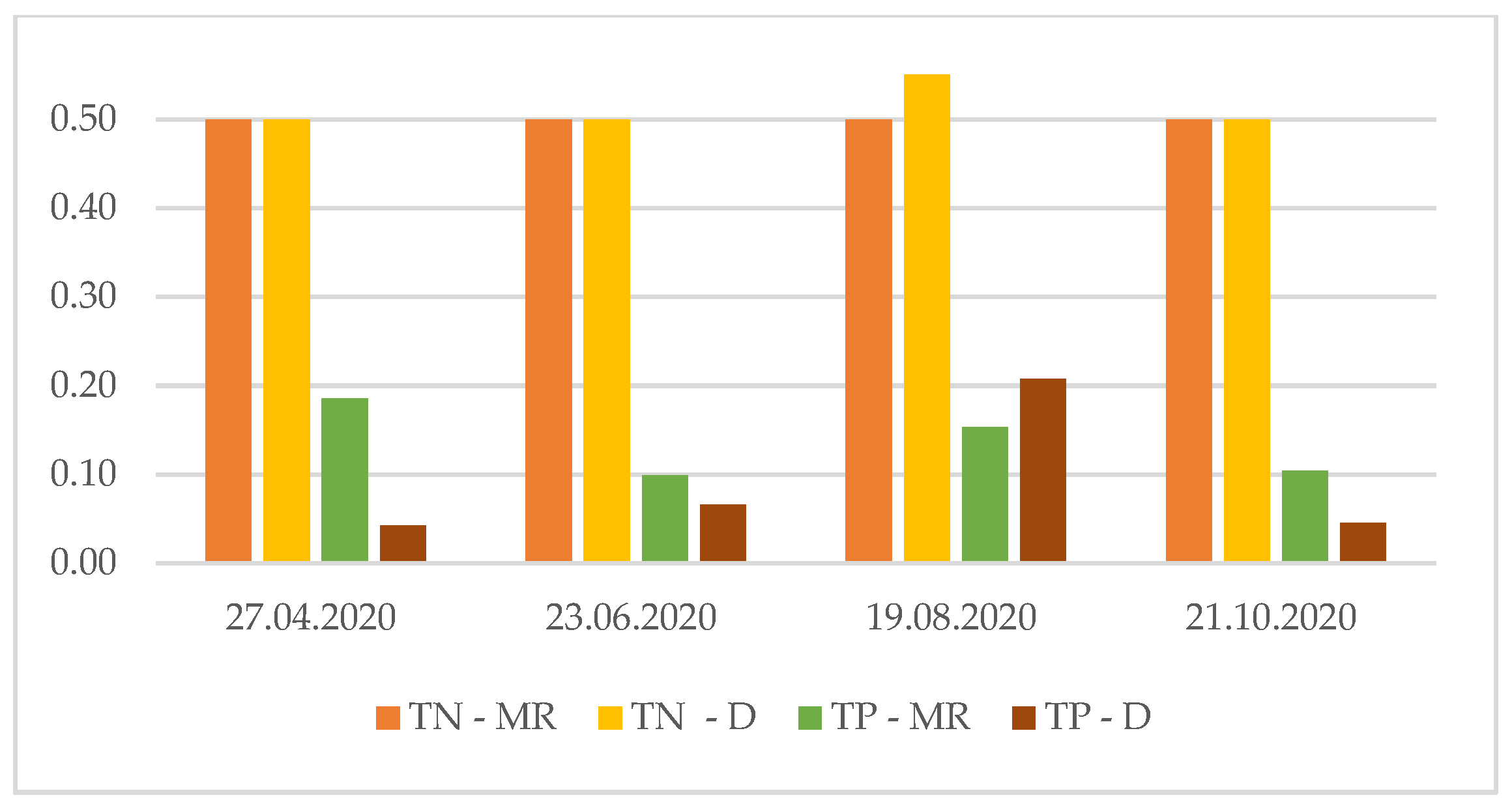 Sustainability 14 00349 g004 550