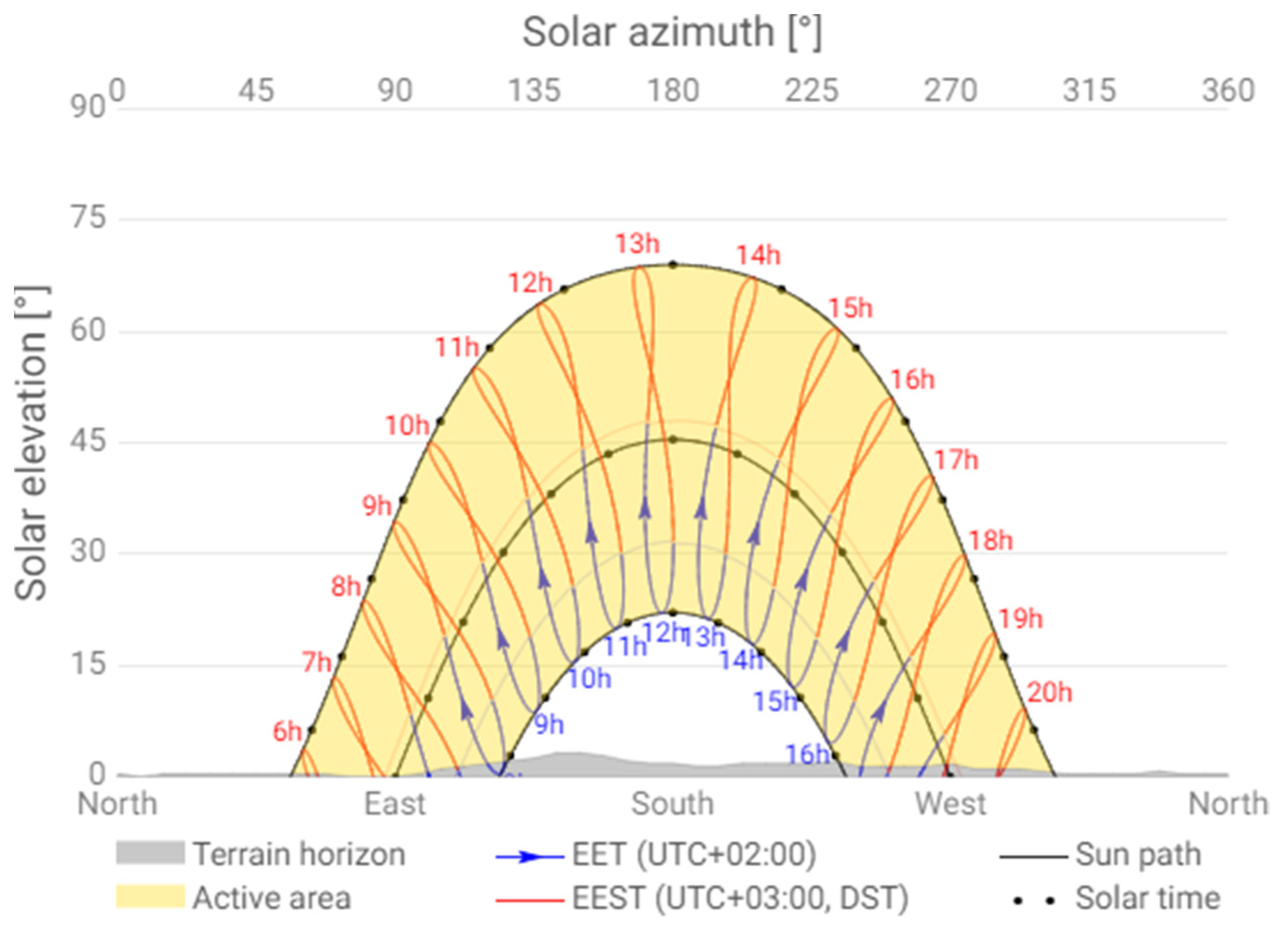 Sustainability 14 00349 g005 550