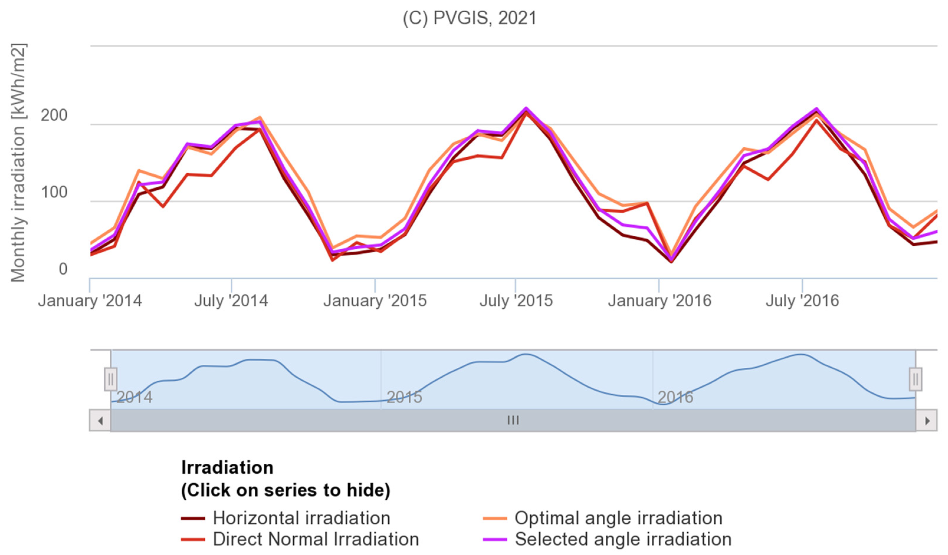 Sustainability 14 00349 g006 550