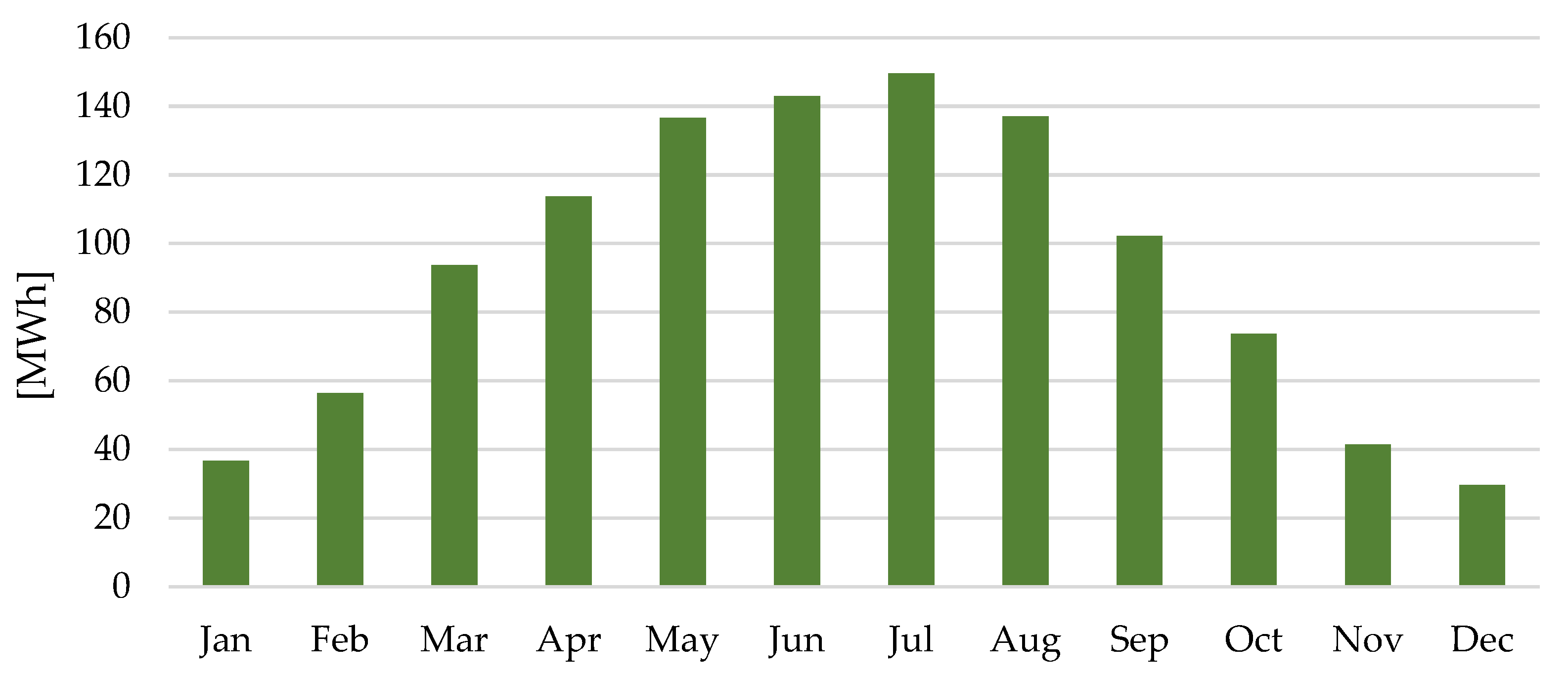 Sustainability 14 00349 g007 550