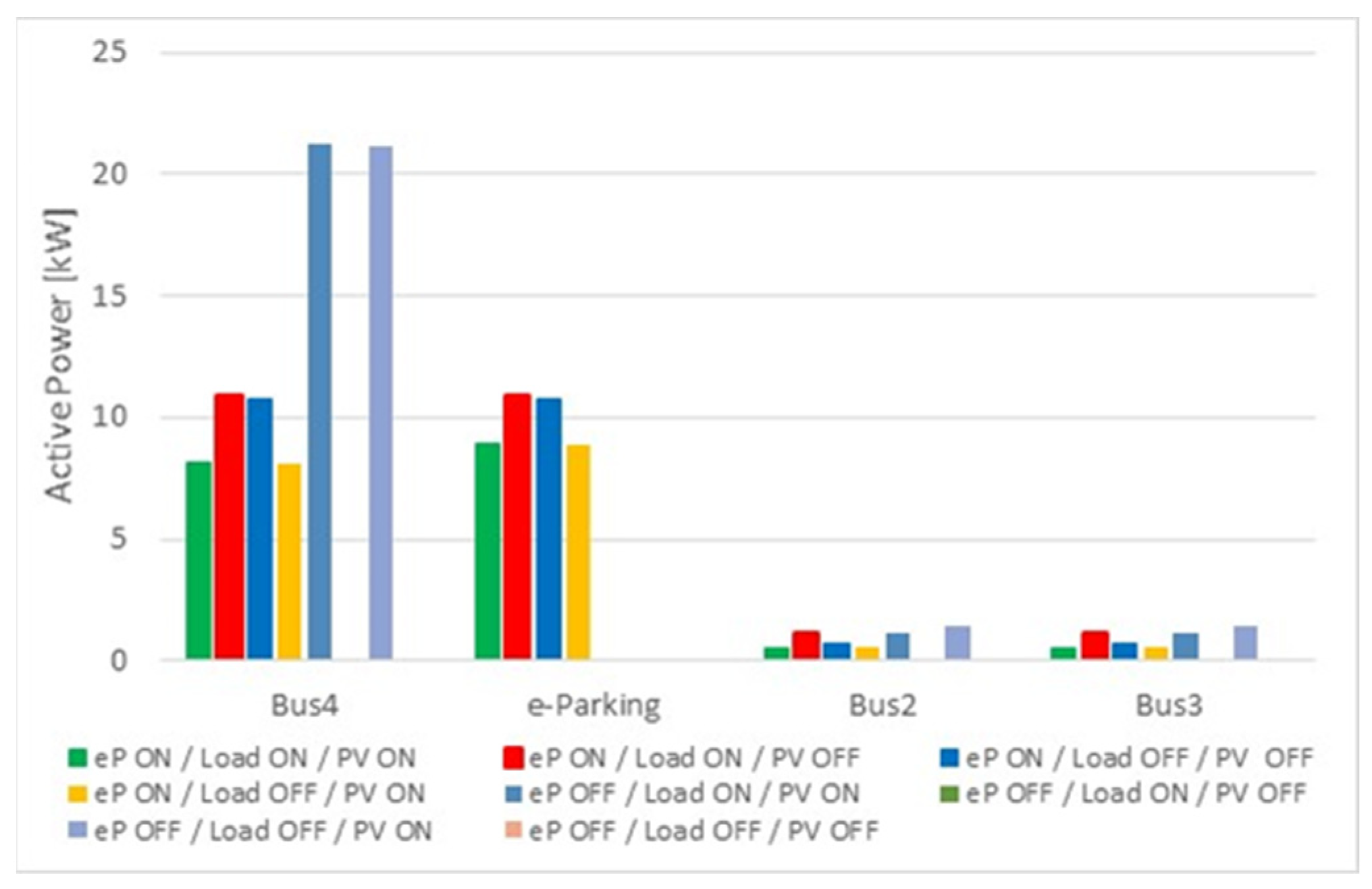 Sustainability 14 00349 g011 550