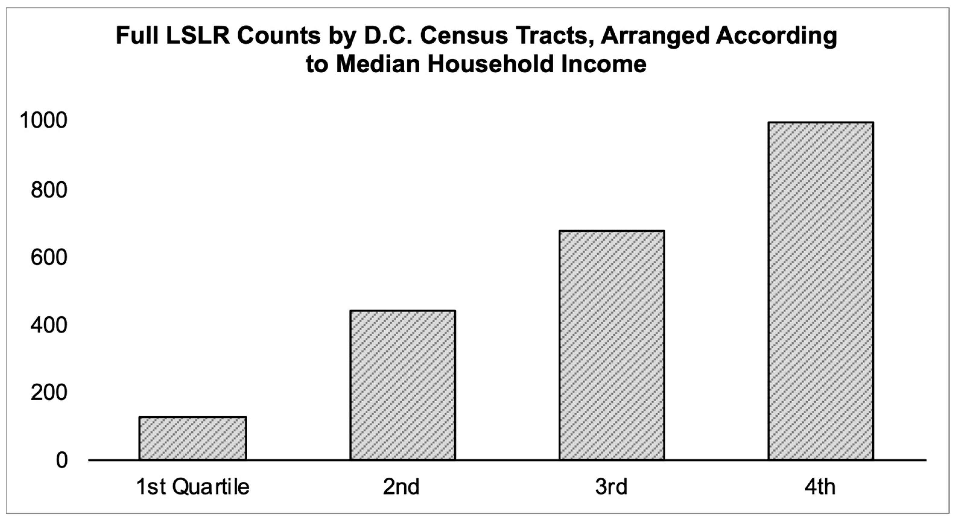Sustainability 14 00352 g002 550