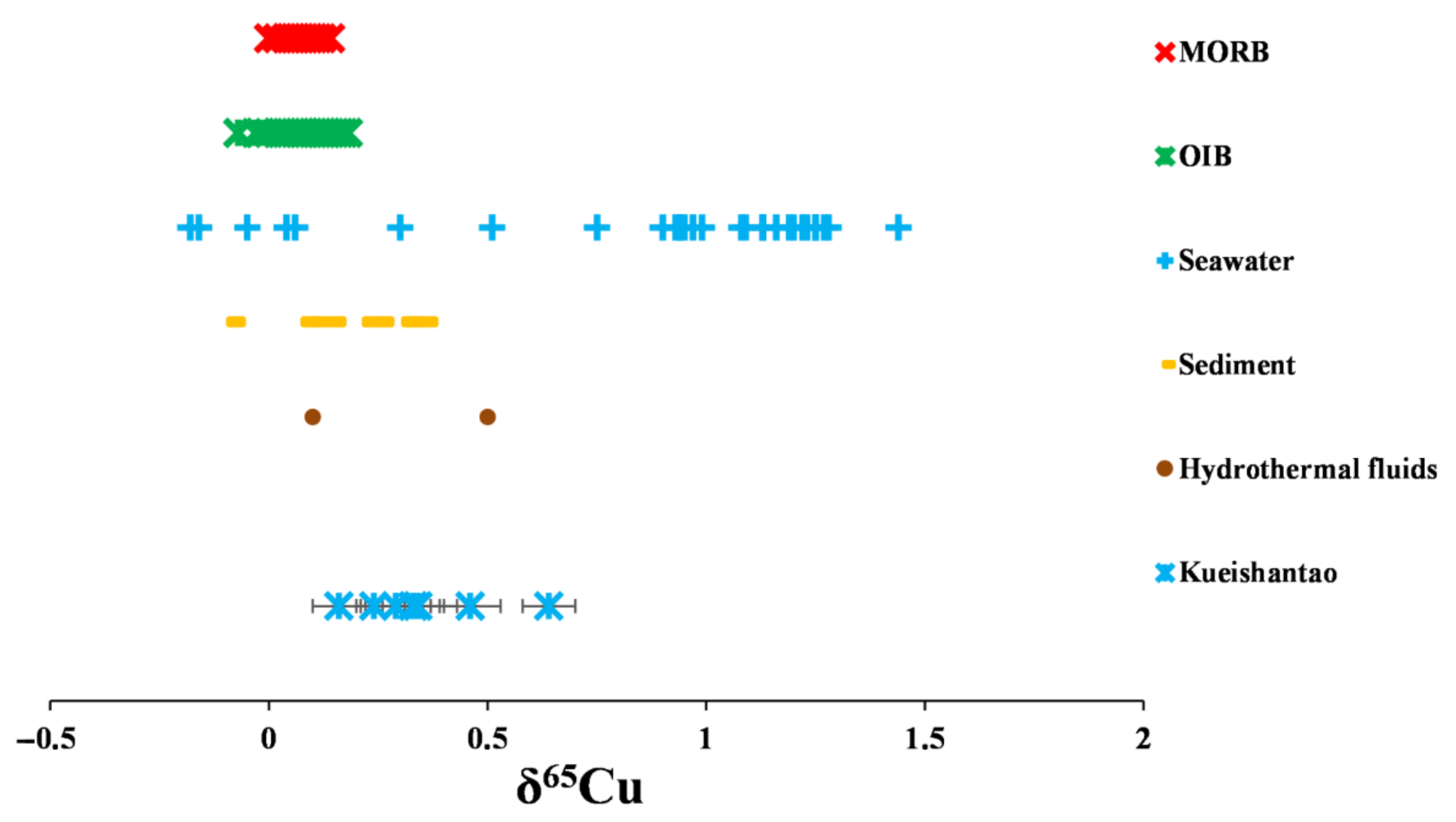 Sustainability 14 00359 g003 550