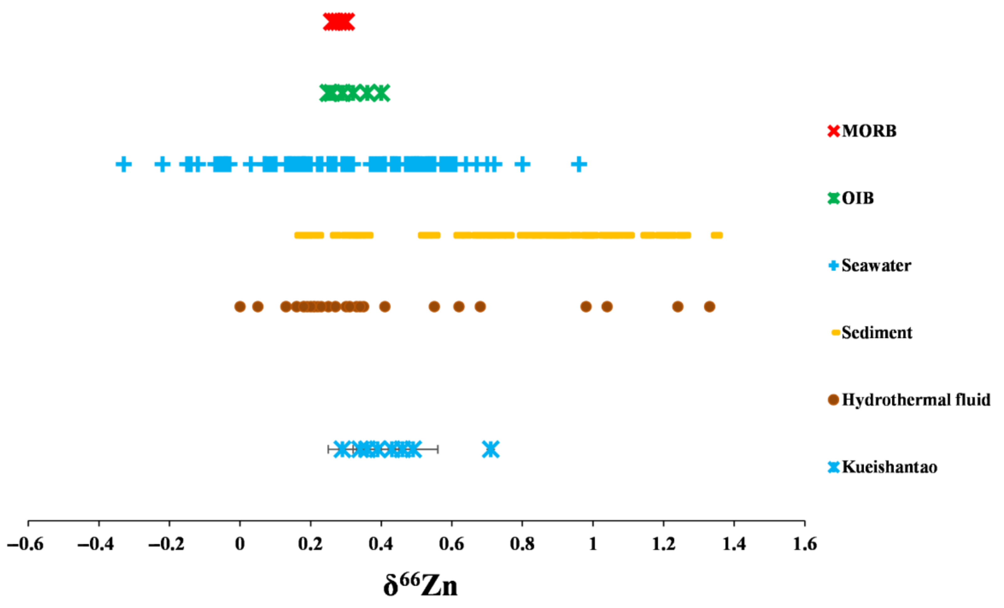 Sustainability 14 00359 g004 550