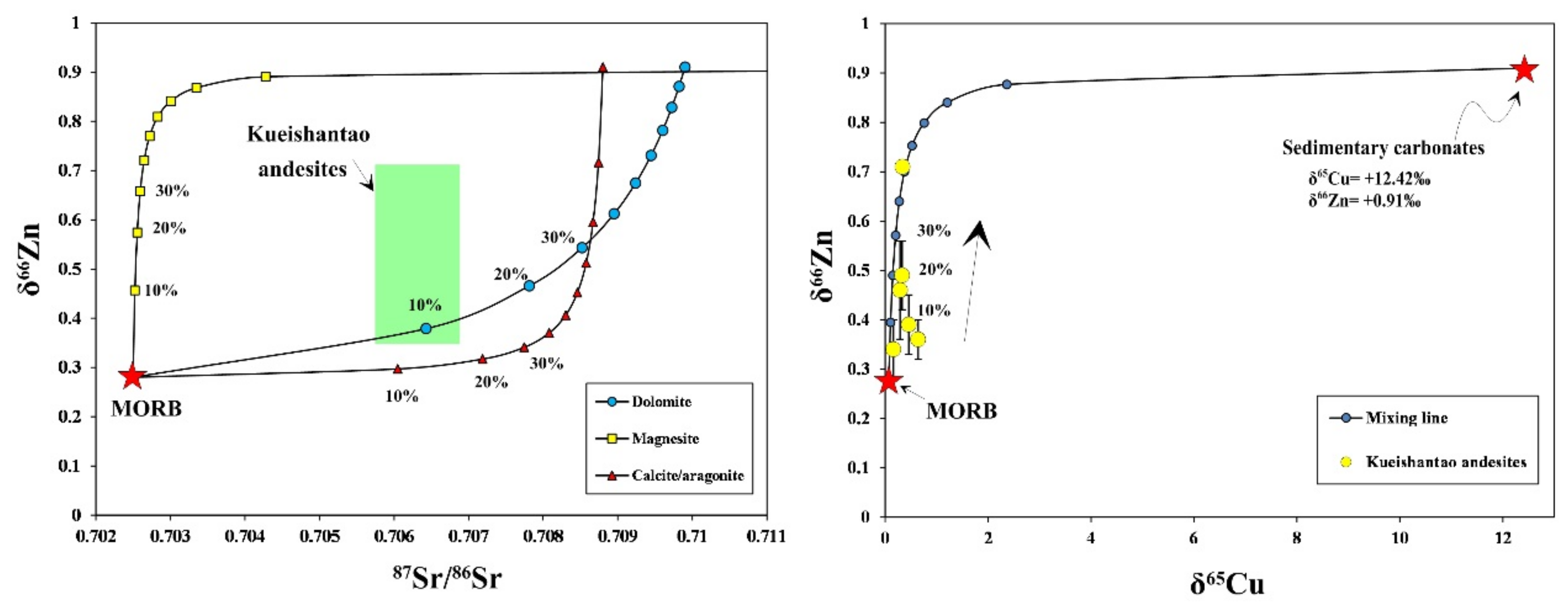 Sustainability 14 00359 g006 550