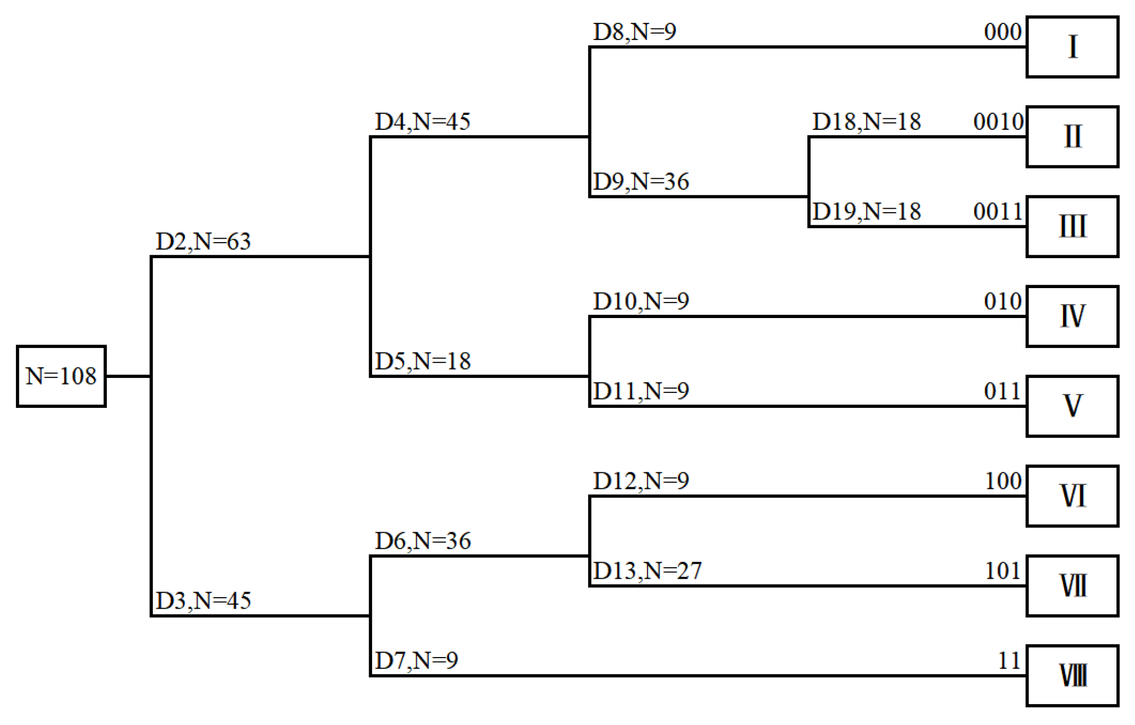 Sustainability 14 00361 g002