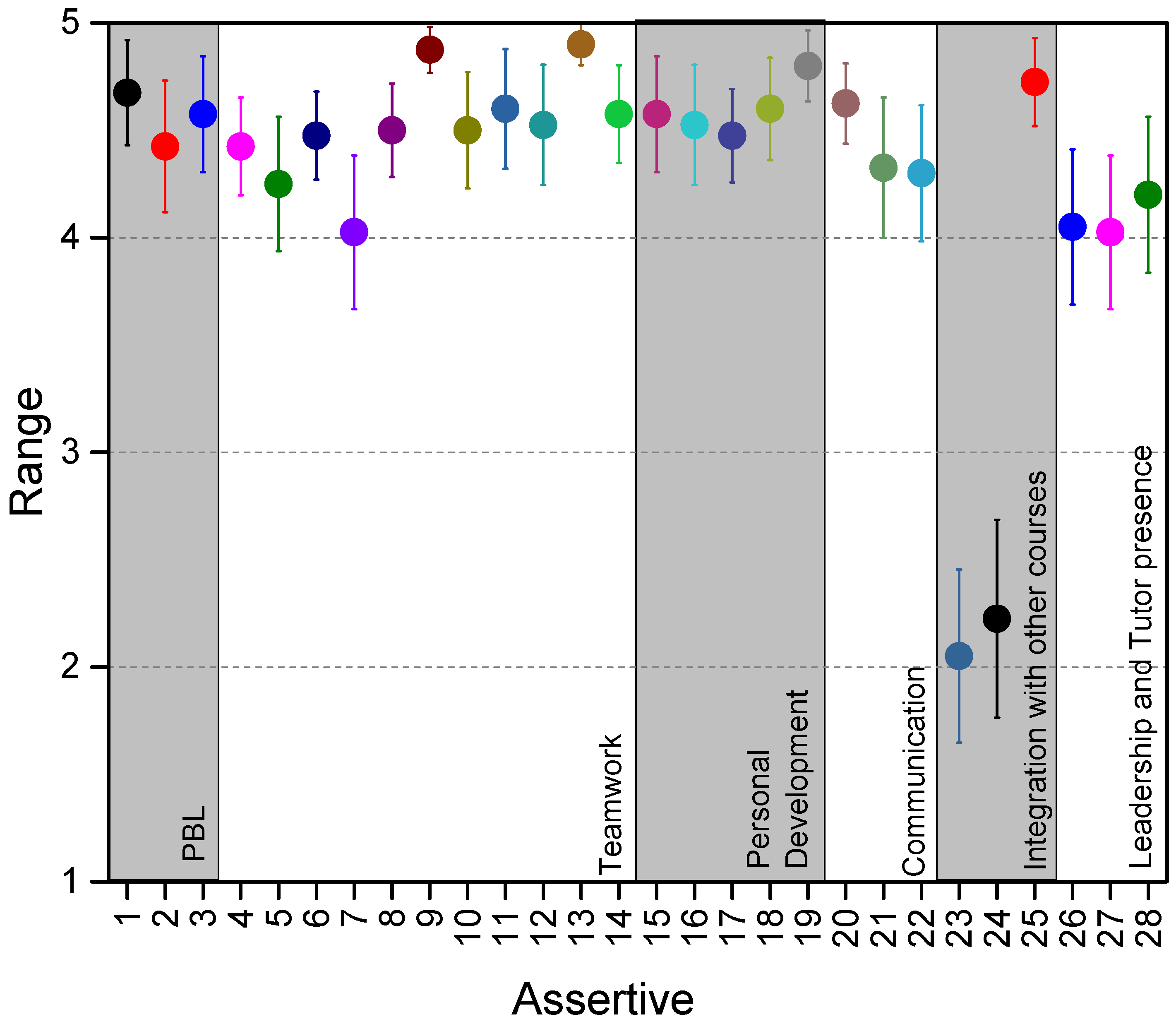 Sustainability 14 00363 g001 550