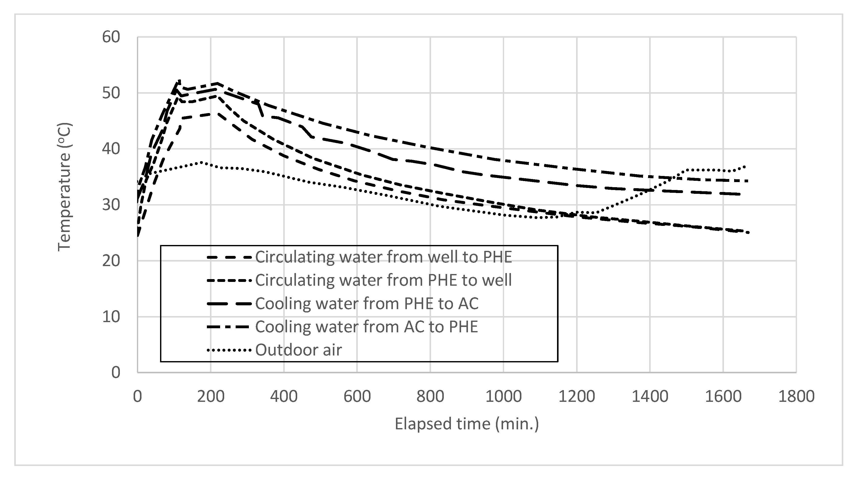Sustainability 14 00364 g004