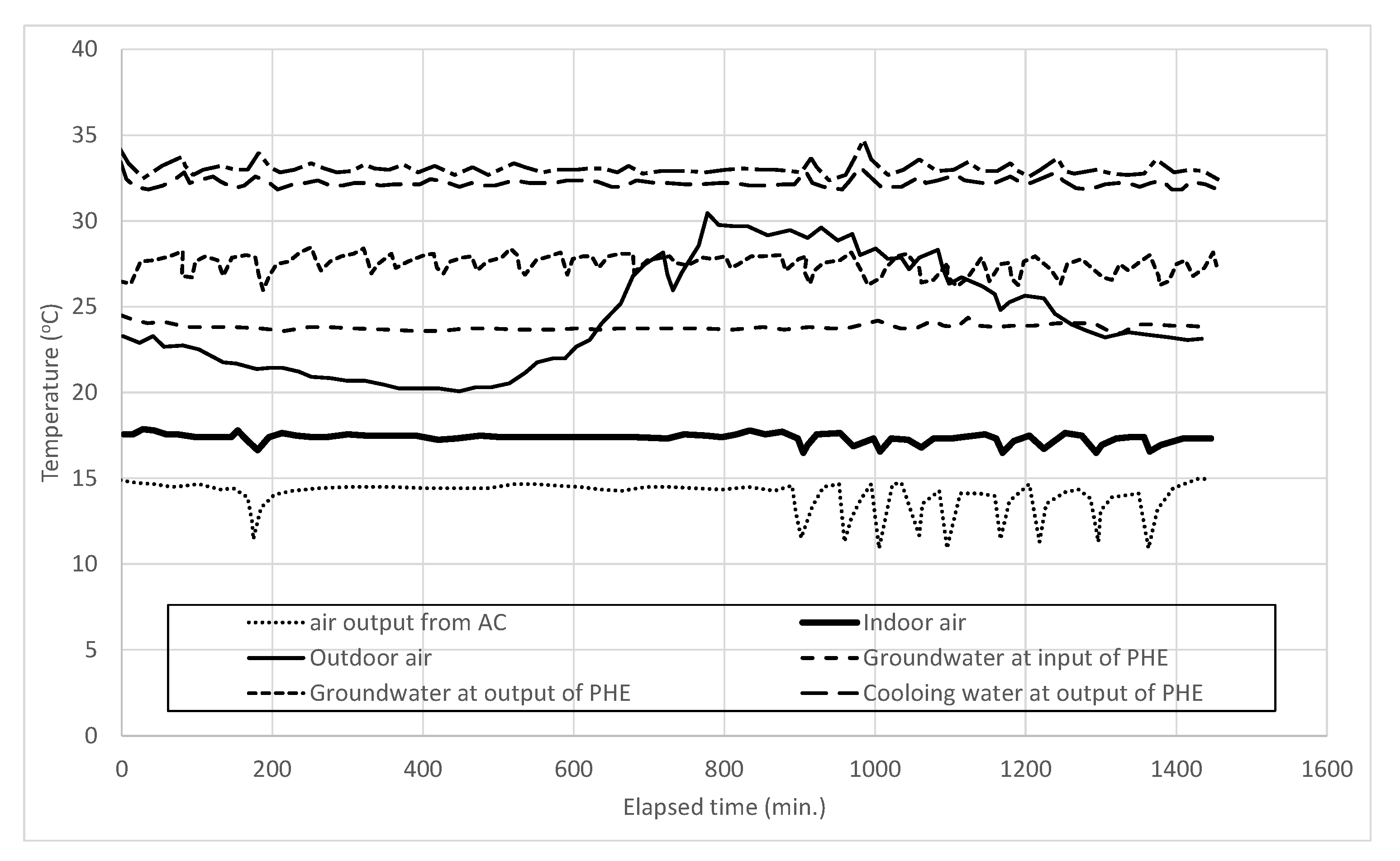 Sustainability 14 00364 g005