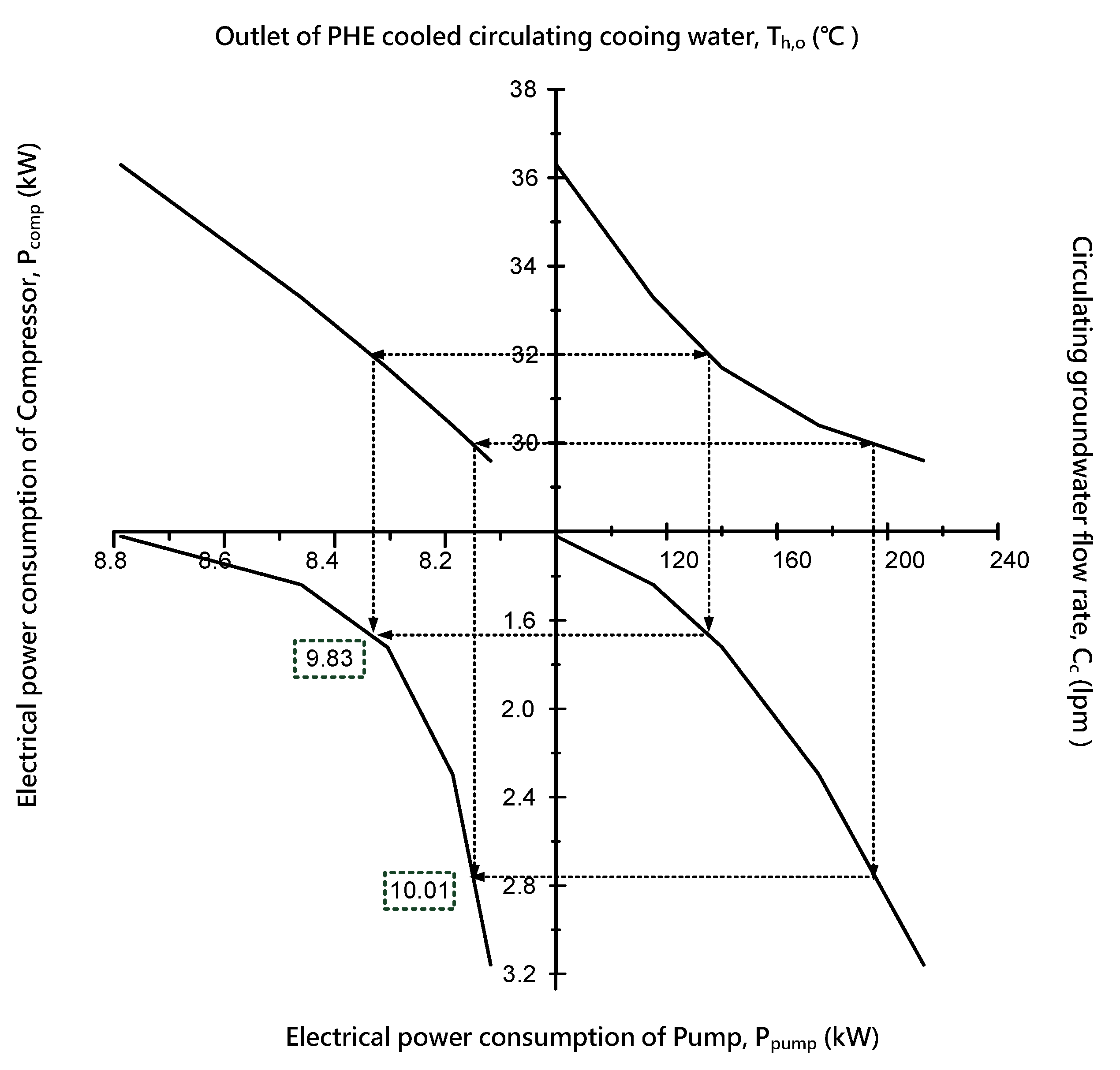 Sustainability 14 00364 g009