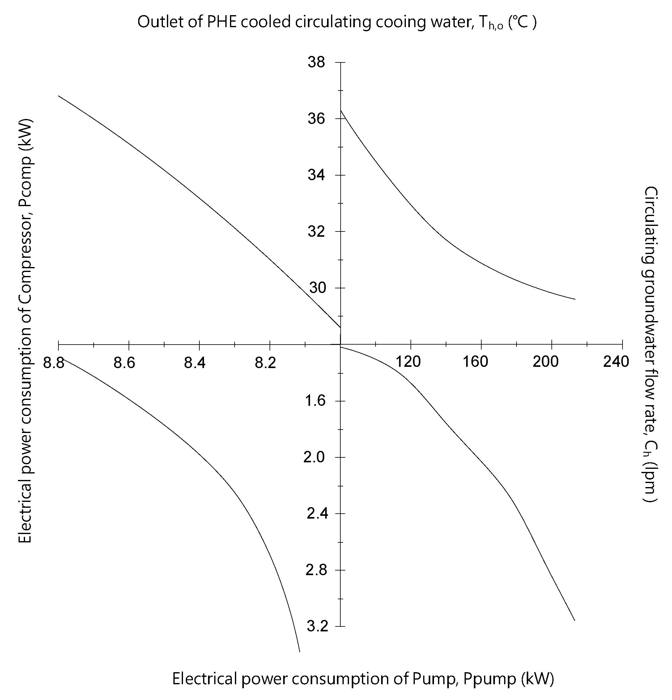 Sustainability 14 00364 g010