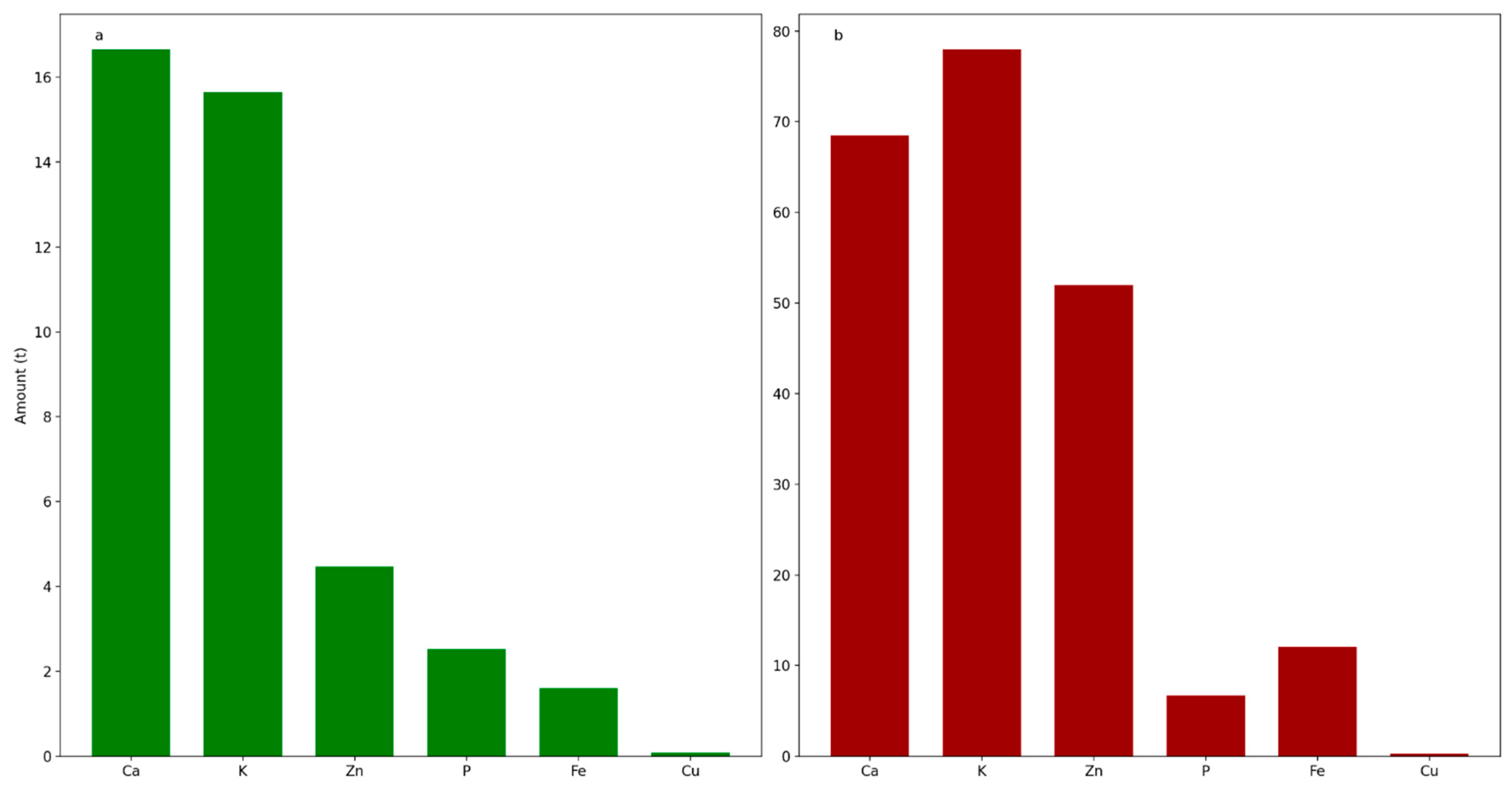 Sustainability 14 00365 g003 Sustainability 14 00365 g003