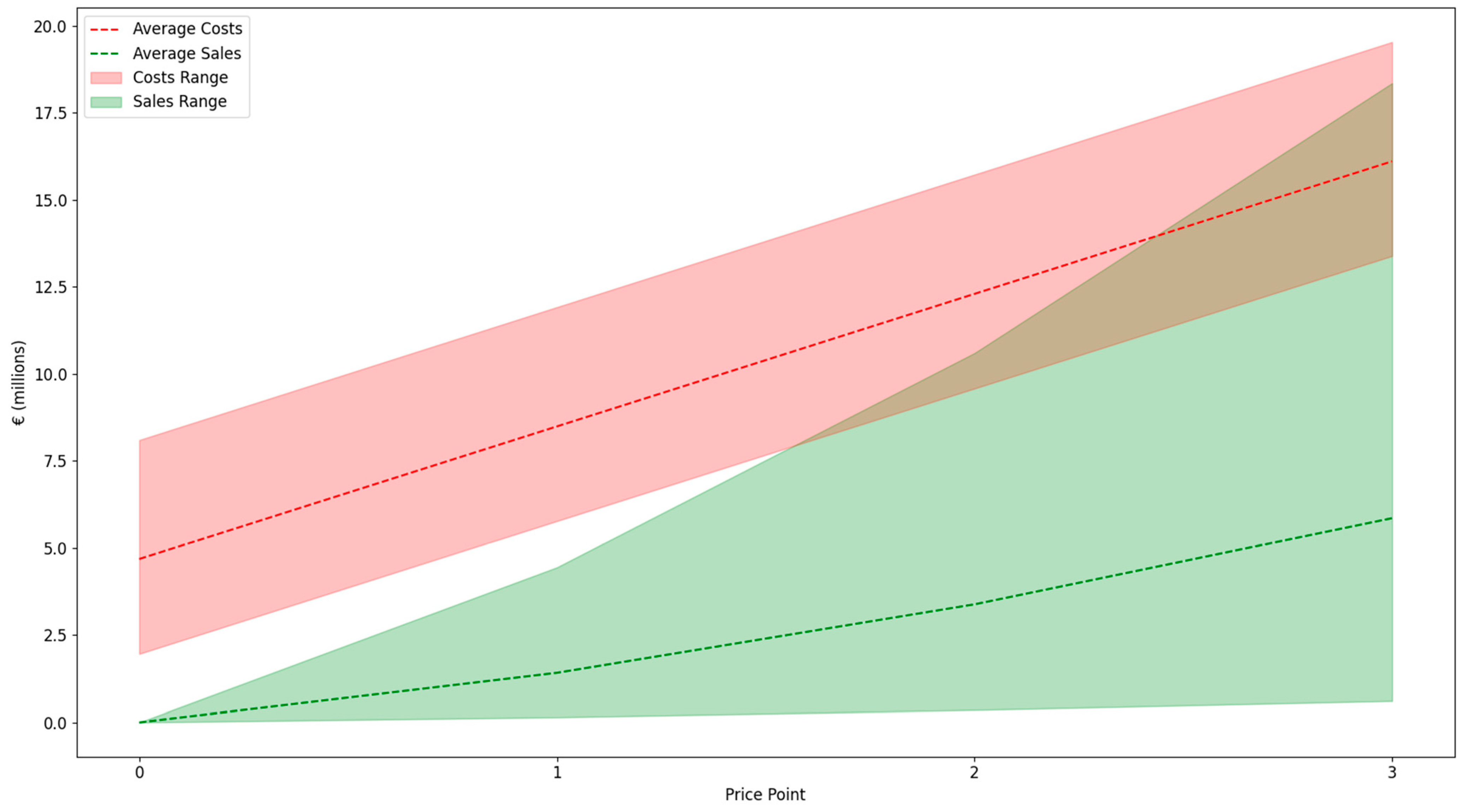 Sustainability 14 00365 g005 Sustainability 14 00365 g005