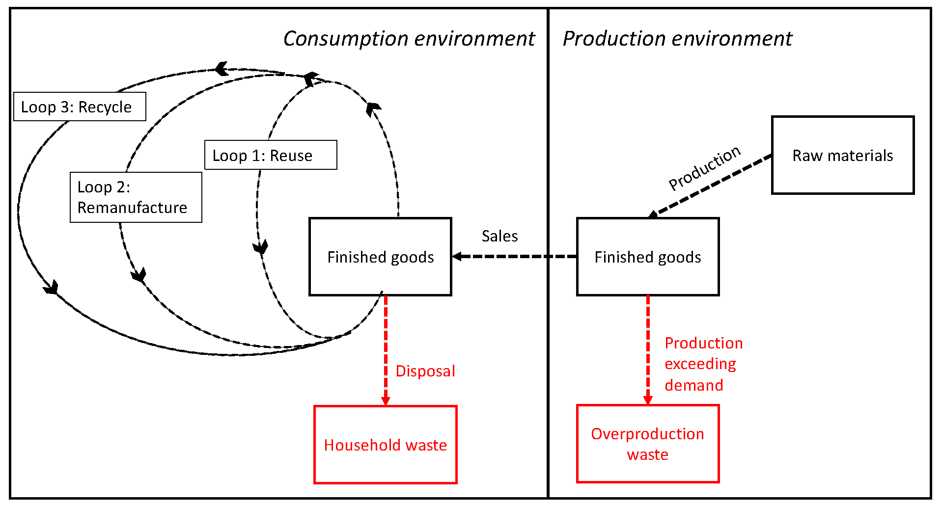 Sustainability 14 00367 g001 550
