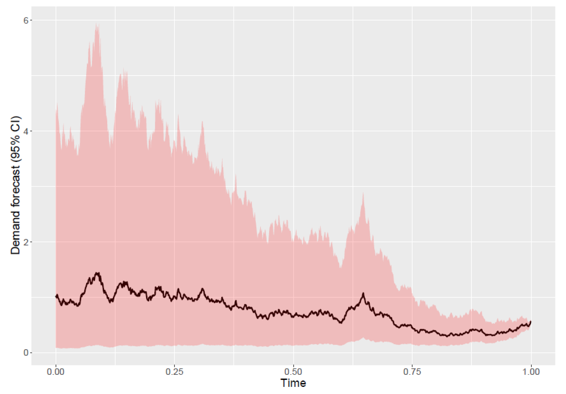 Sustainability 14 00367 g002 550