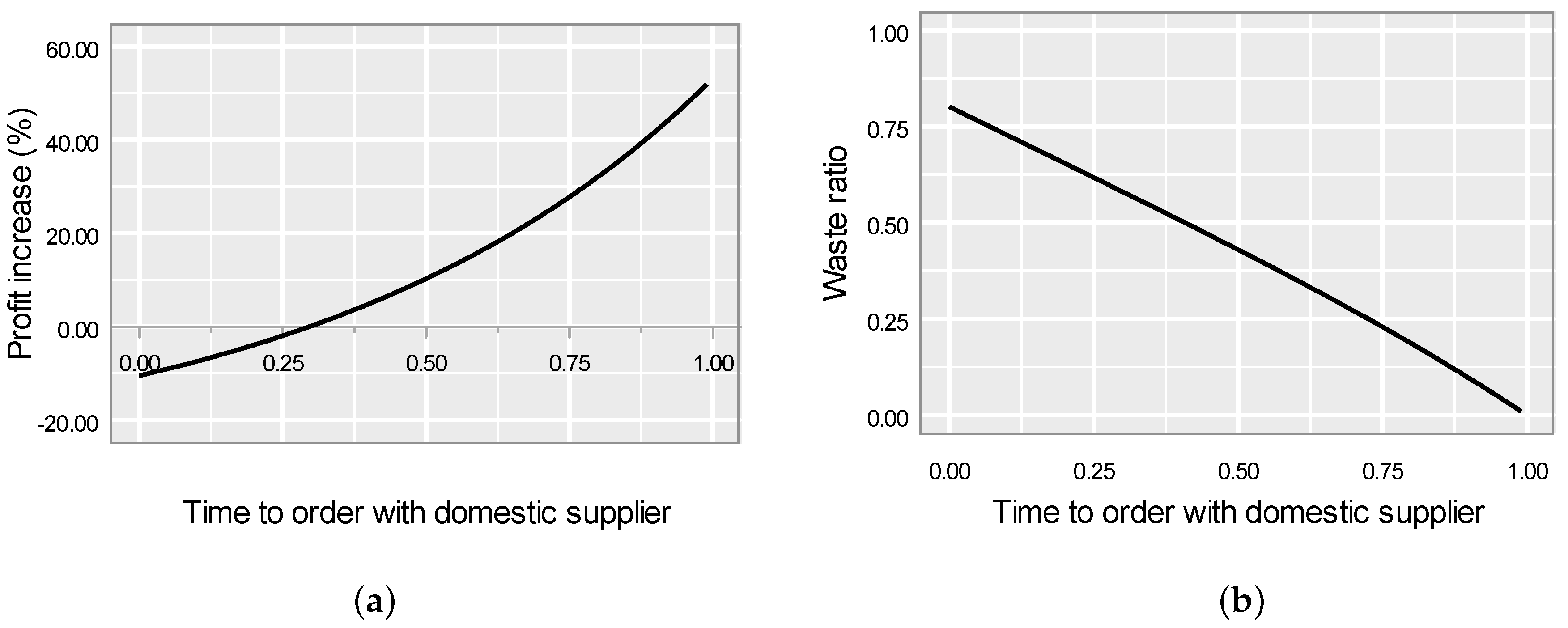 Sustainability 14 00367 g003 550