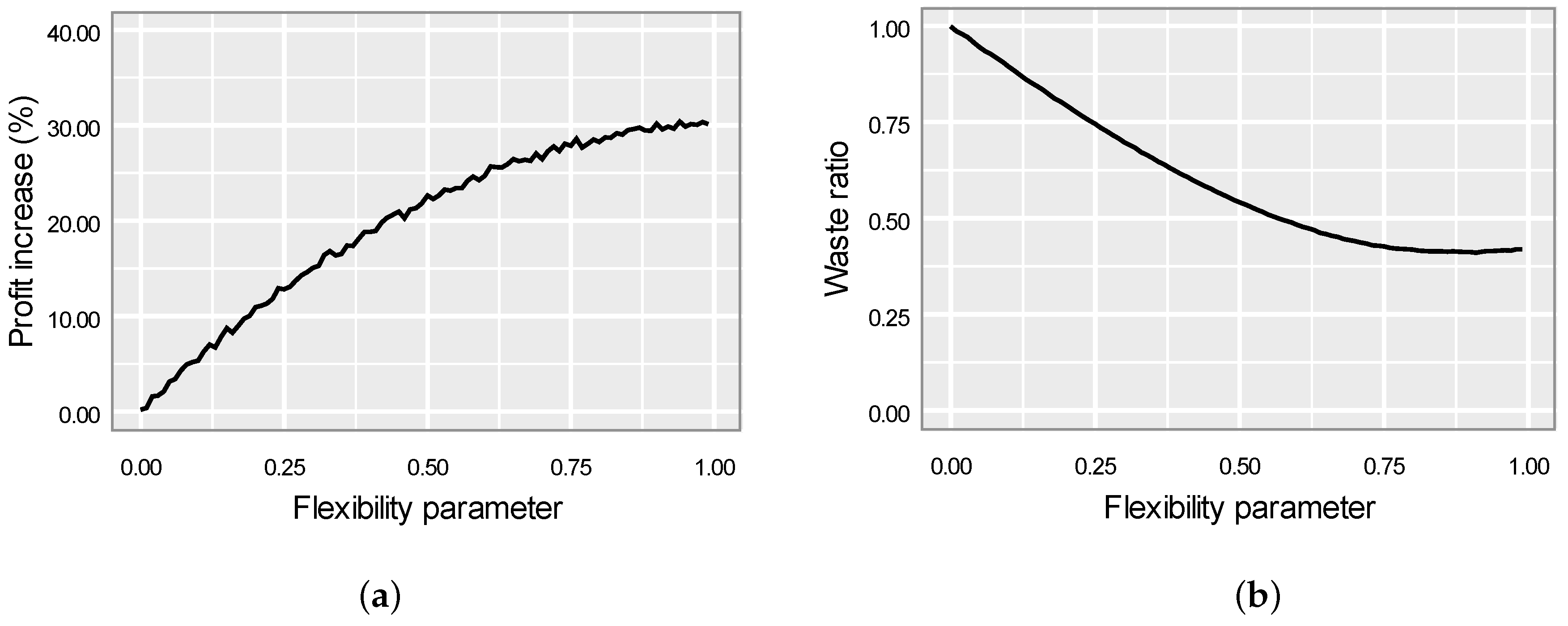 Sustainability 14 00367 g004 550