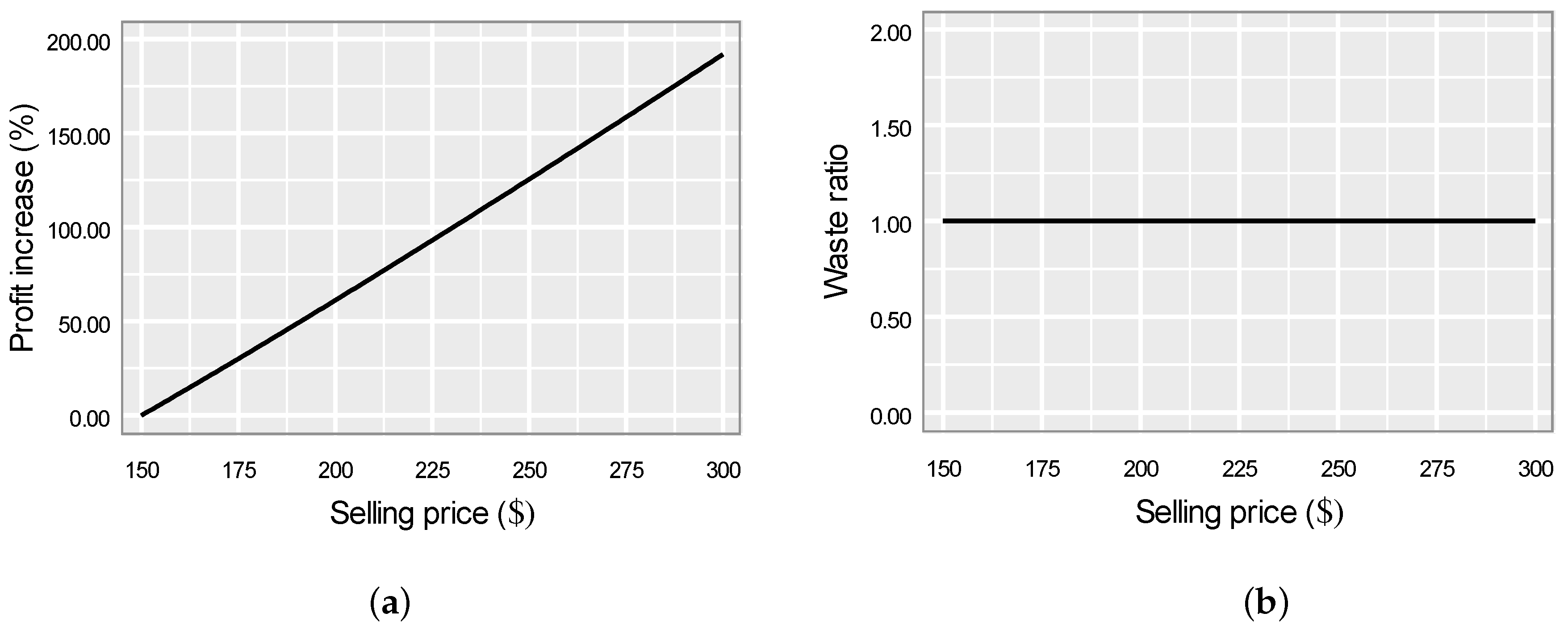 Sustainability 14 00367 g005 550
