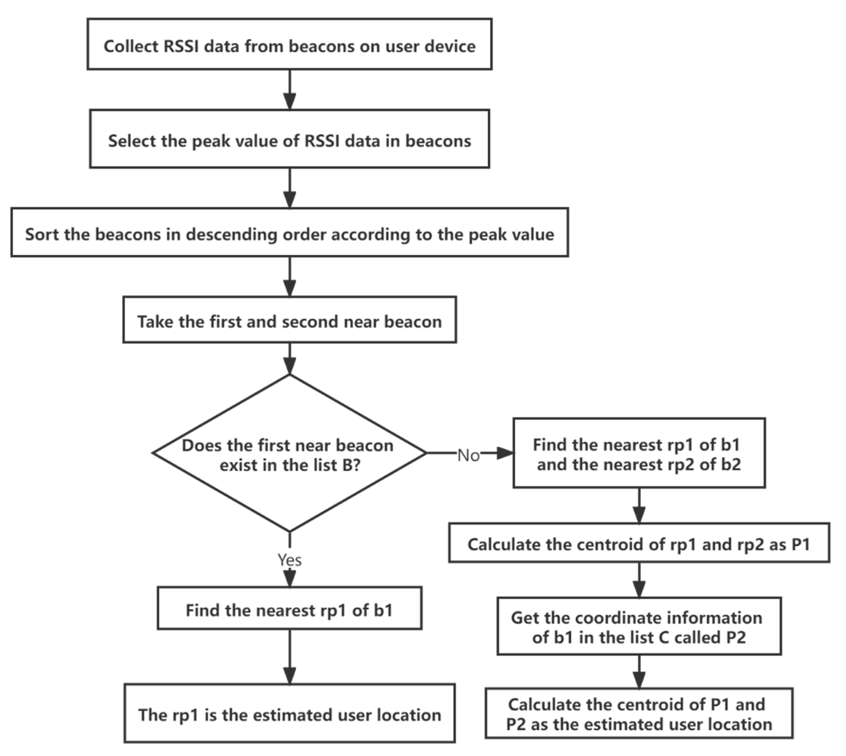 Sustainability 14 00369 g002