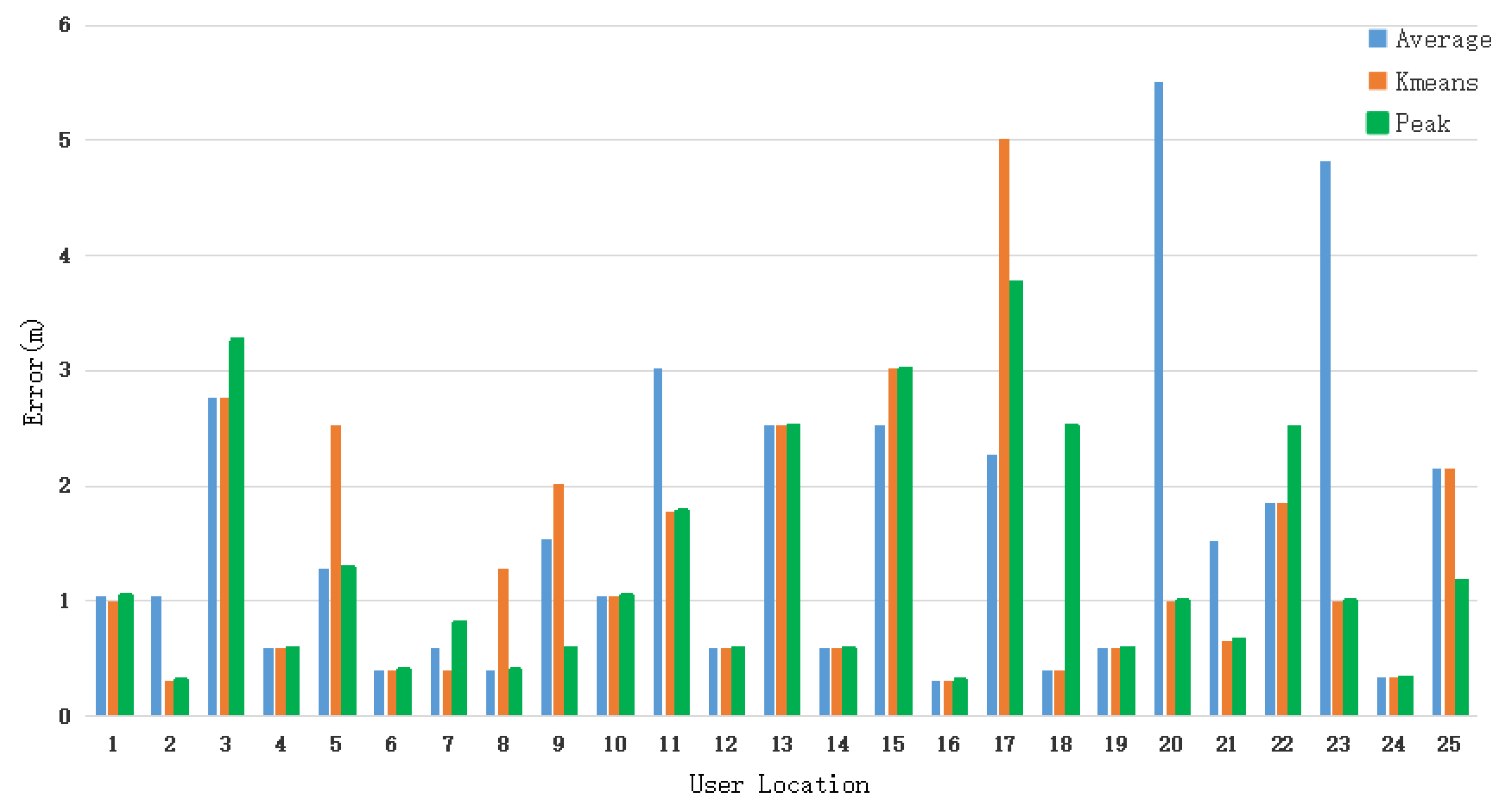 Sustainability 14 00369 g003