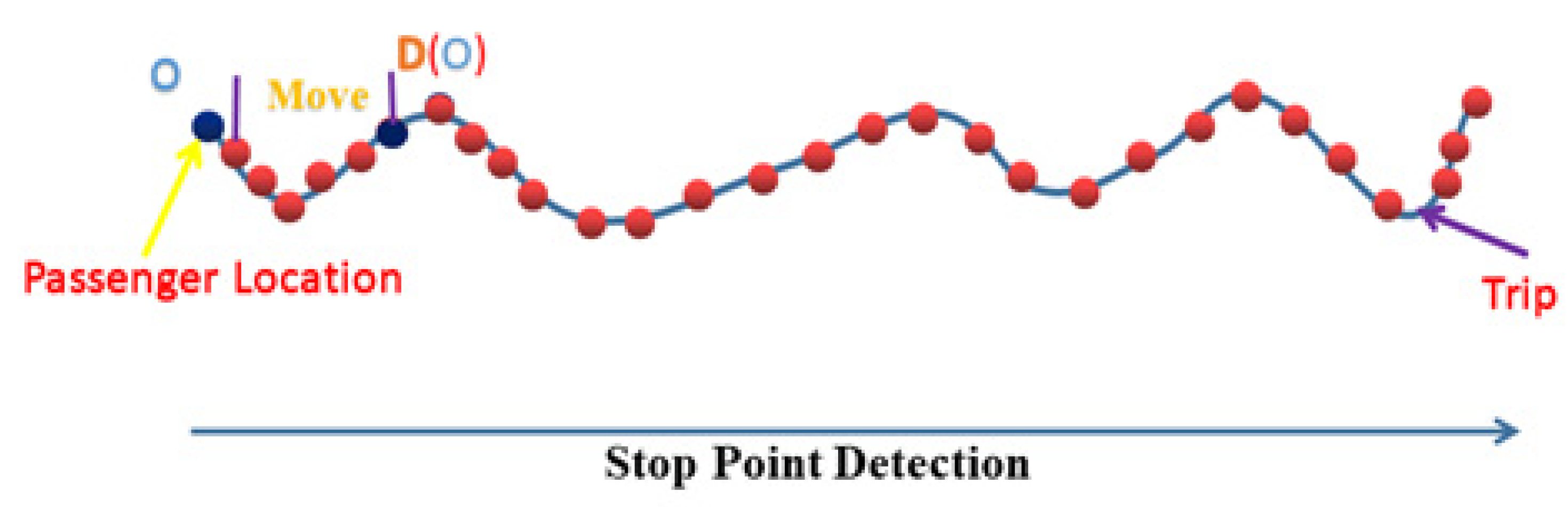 Sustainability 14 00369 g005