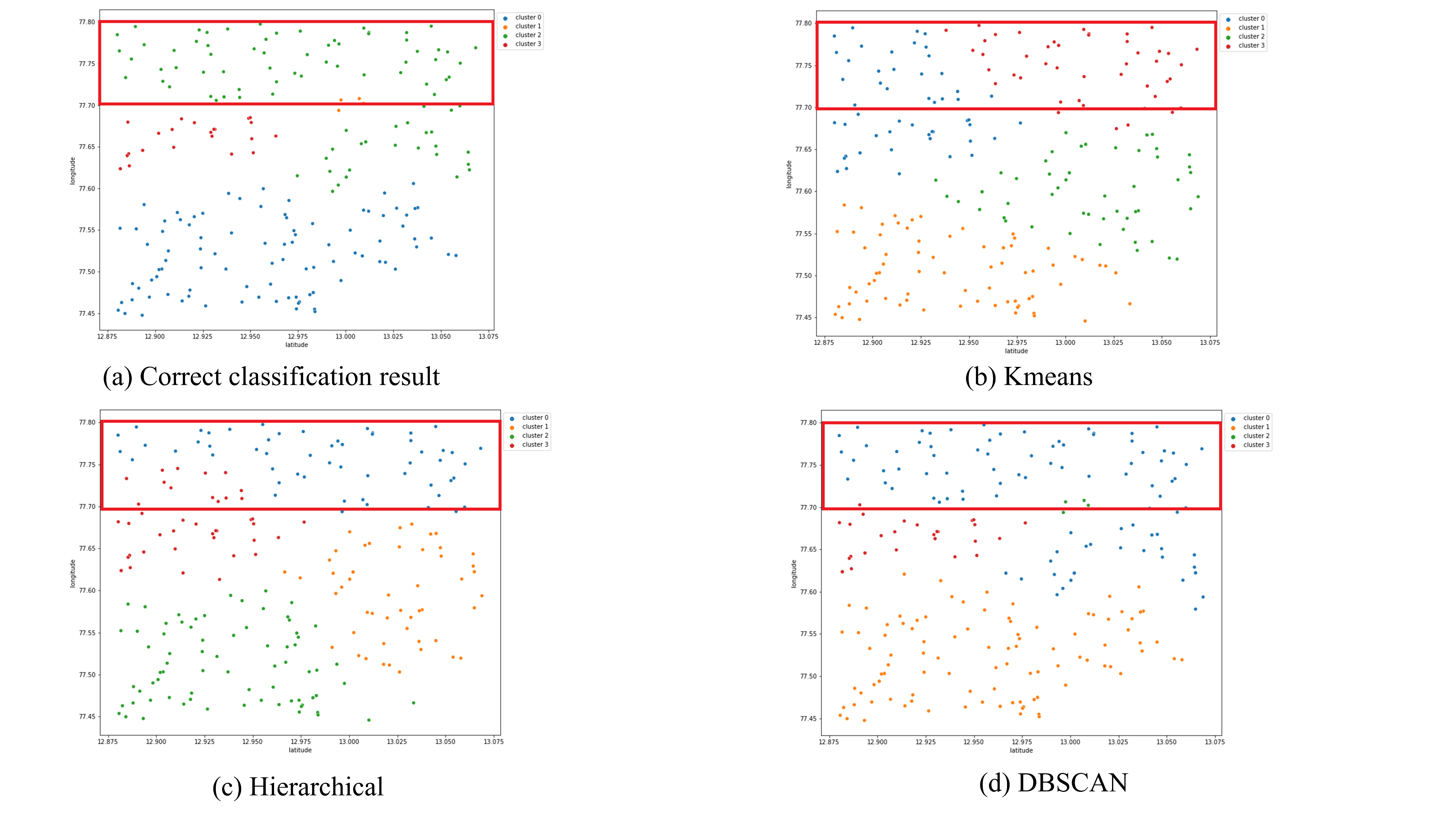 Sustainability 14 00369 g010