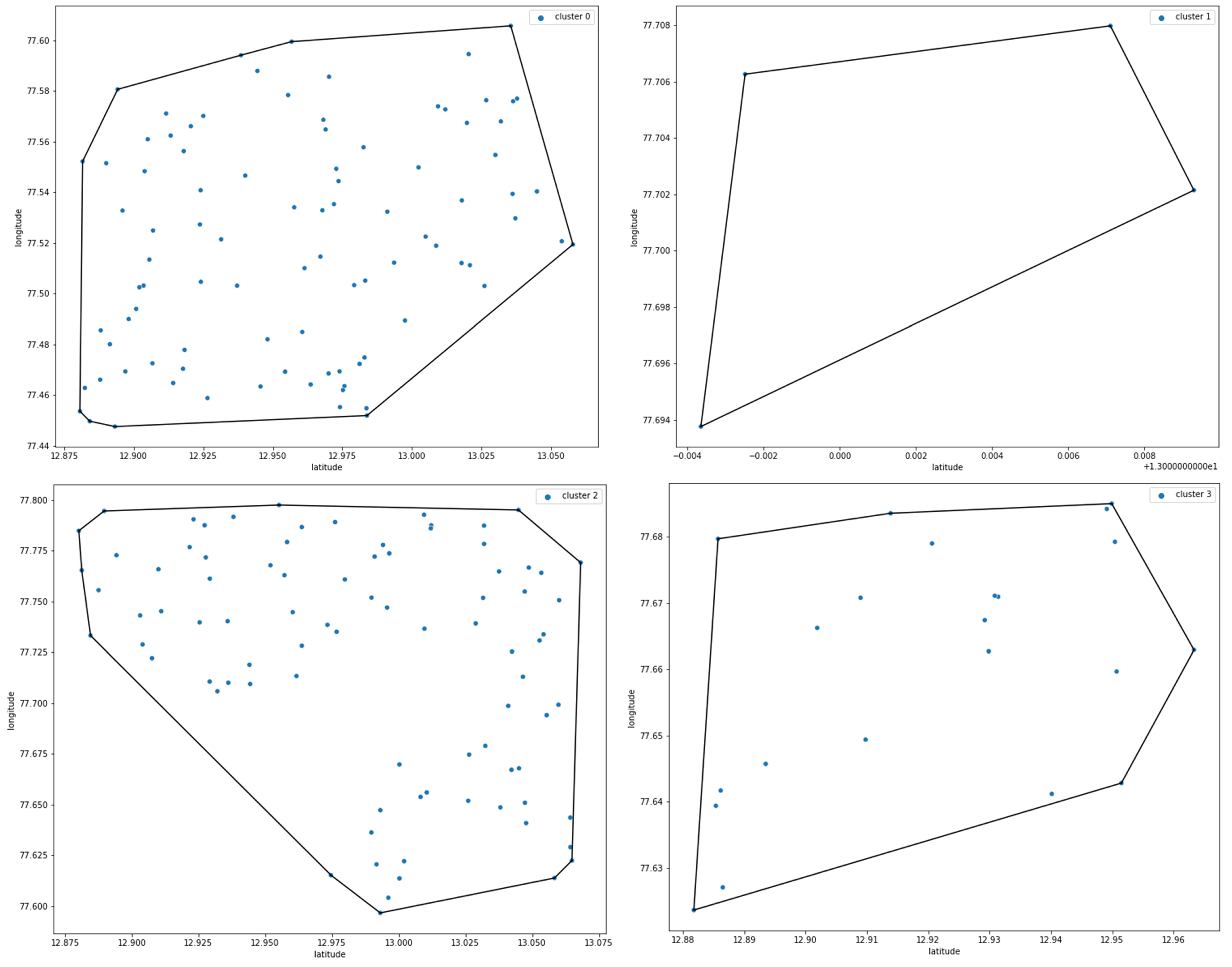 Sustainability 14 00369 g012
