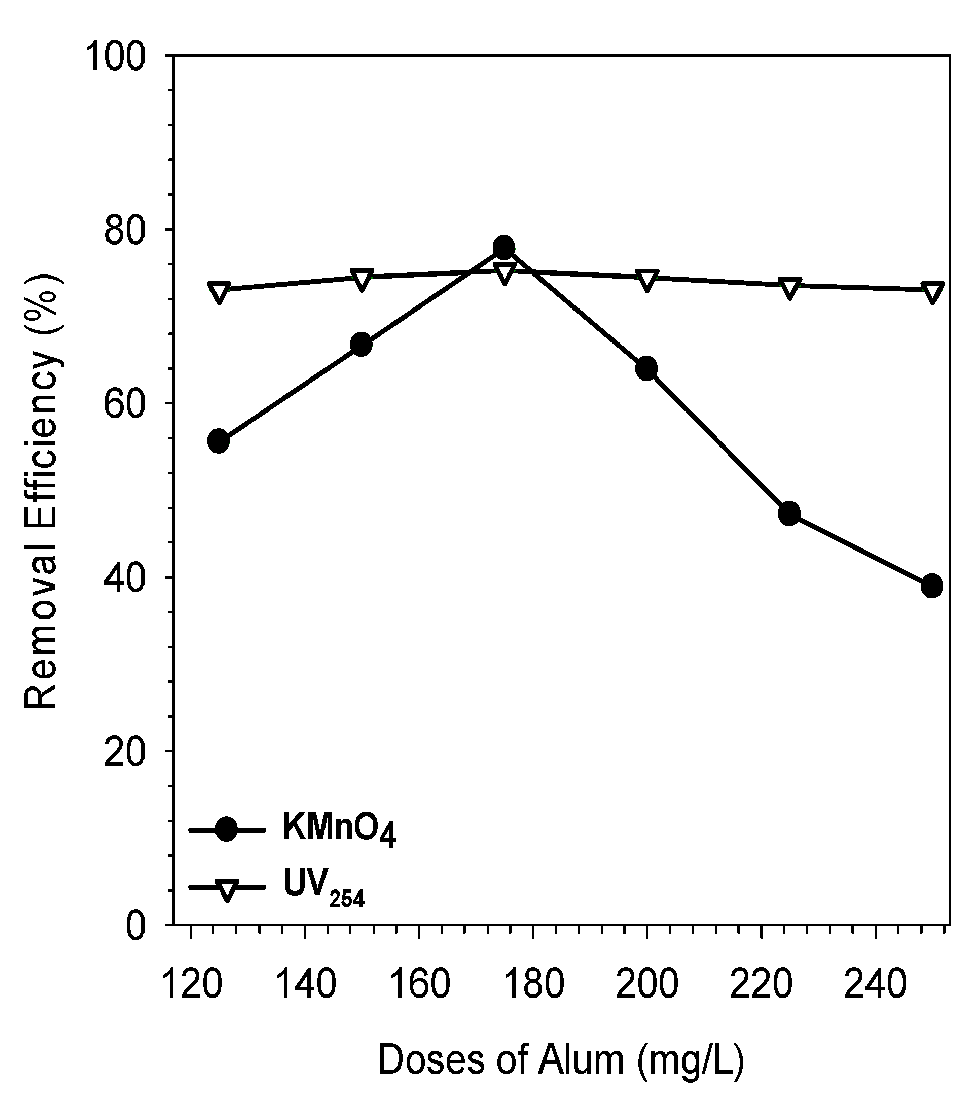 Sustainability 14 00370 g004 Sustainability 14 00370 g004
