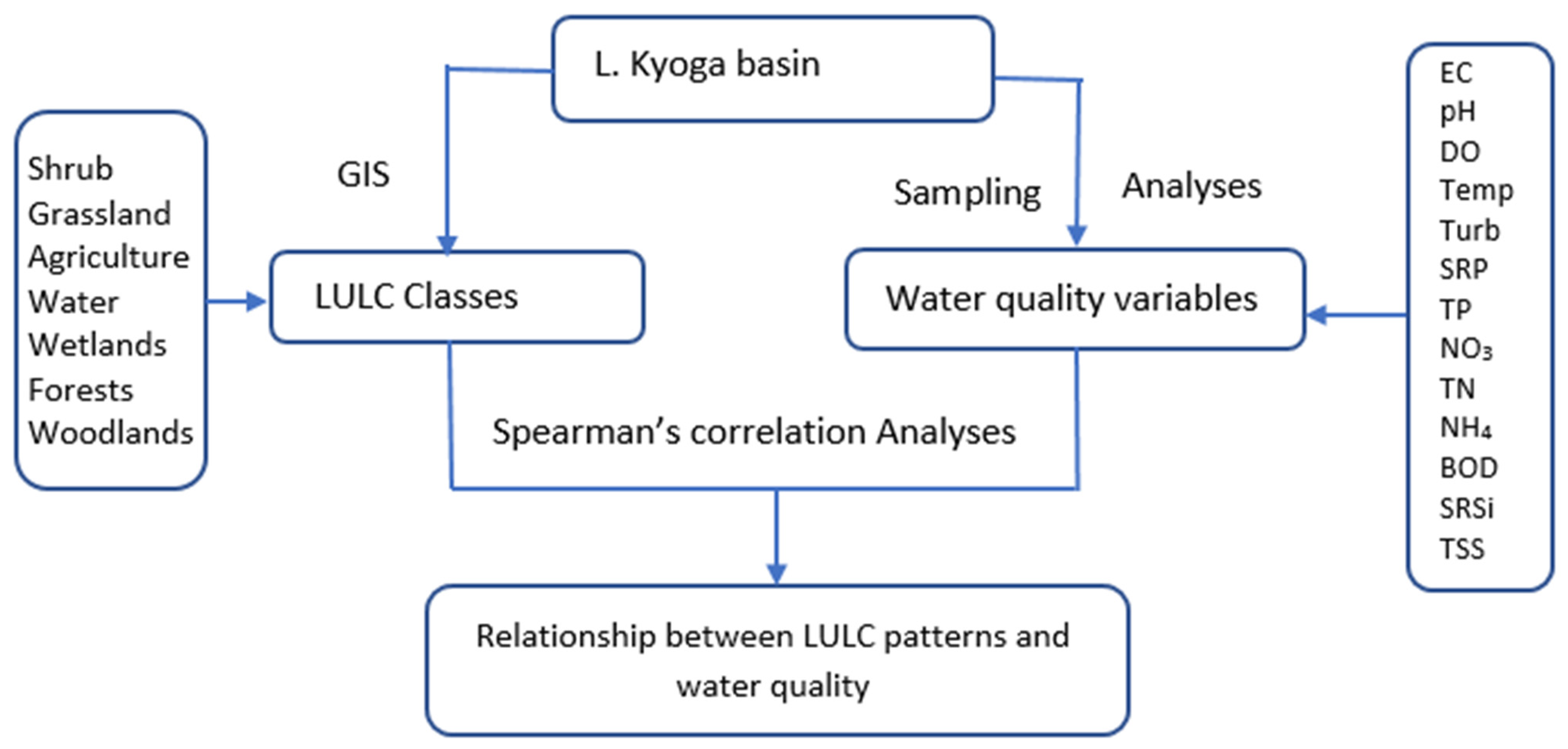 Sustainability 14 00372 g003 550