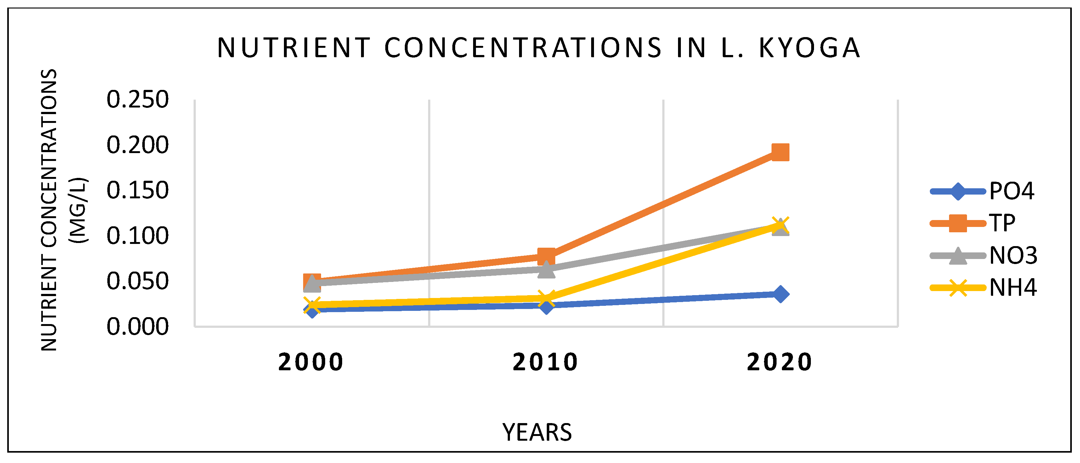 Sustainability 14 00372 g004 550