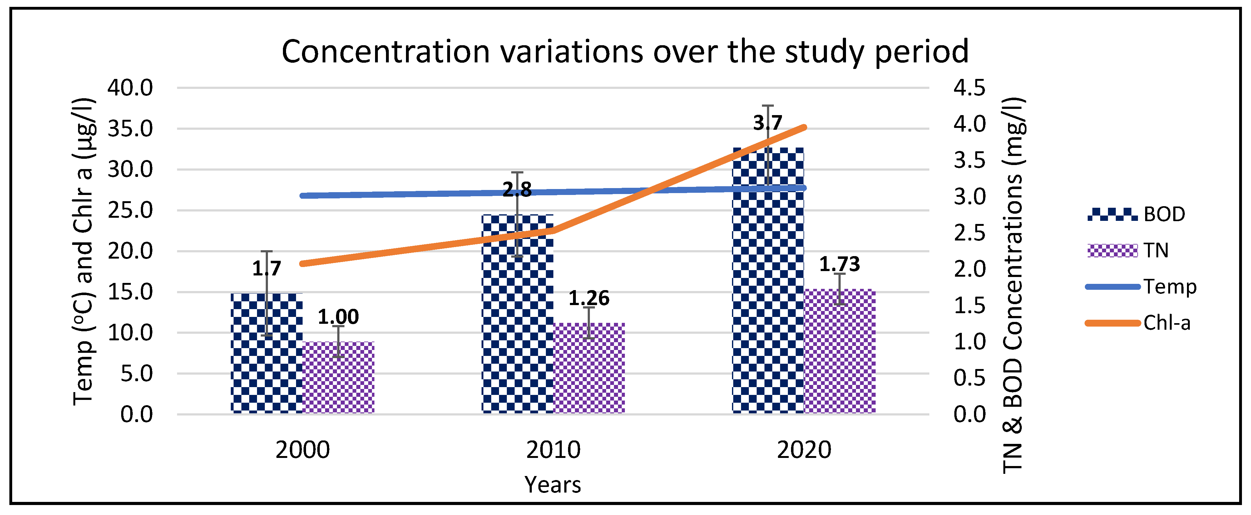 Sustainability 14 00372 g005 550