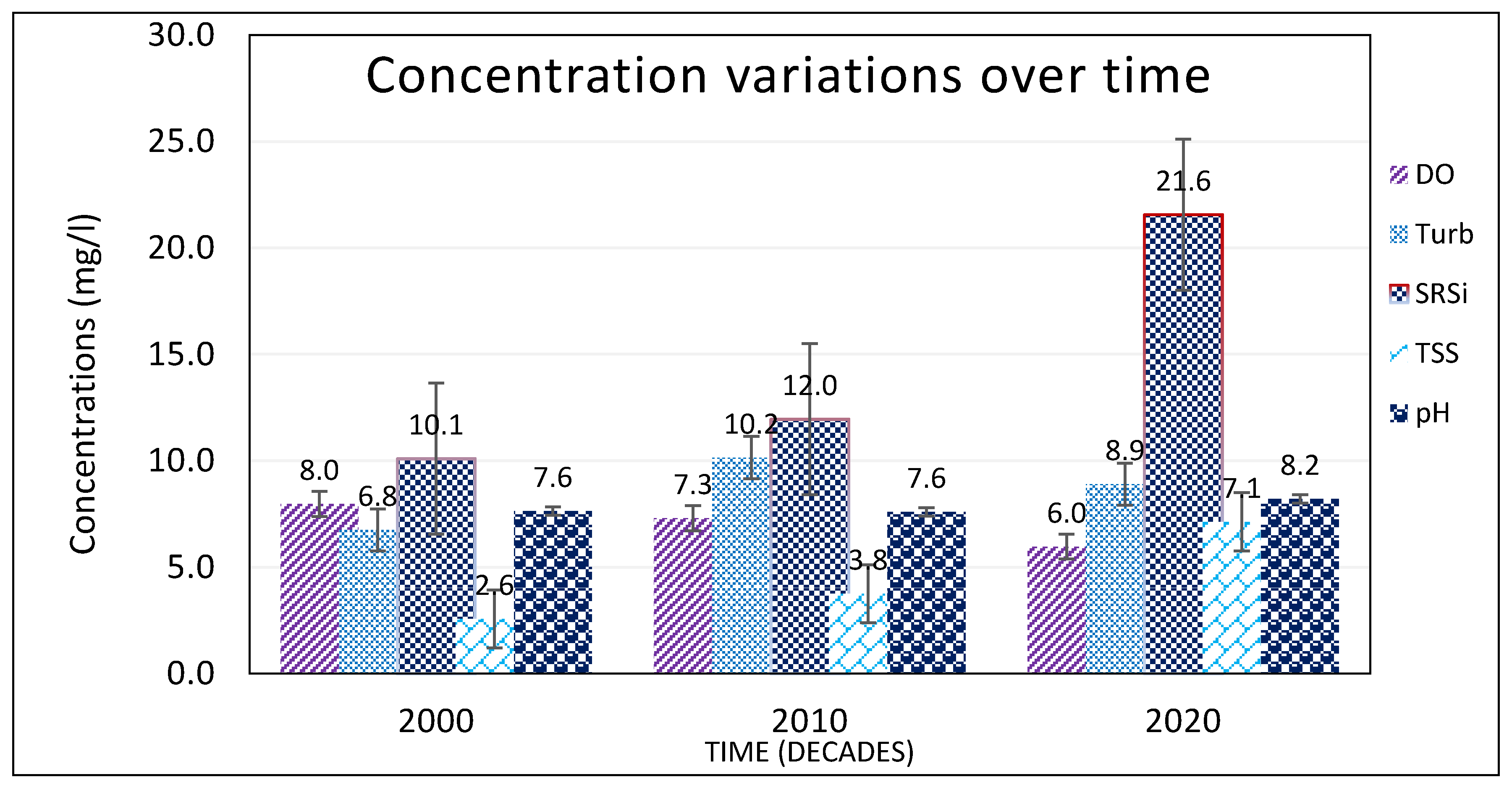 Sustainability 14 00372 g006 550