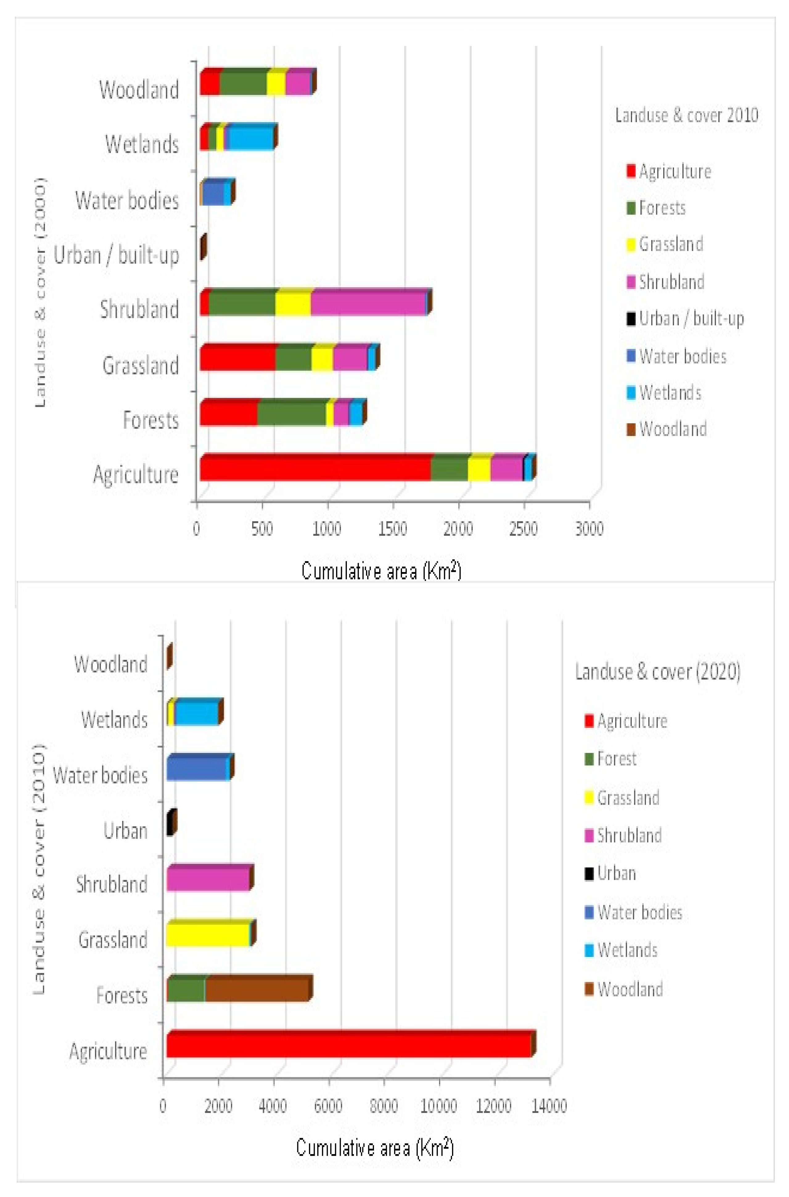 Sustainability 14 00372 g007 550