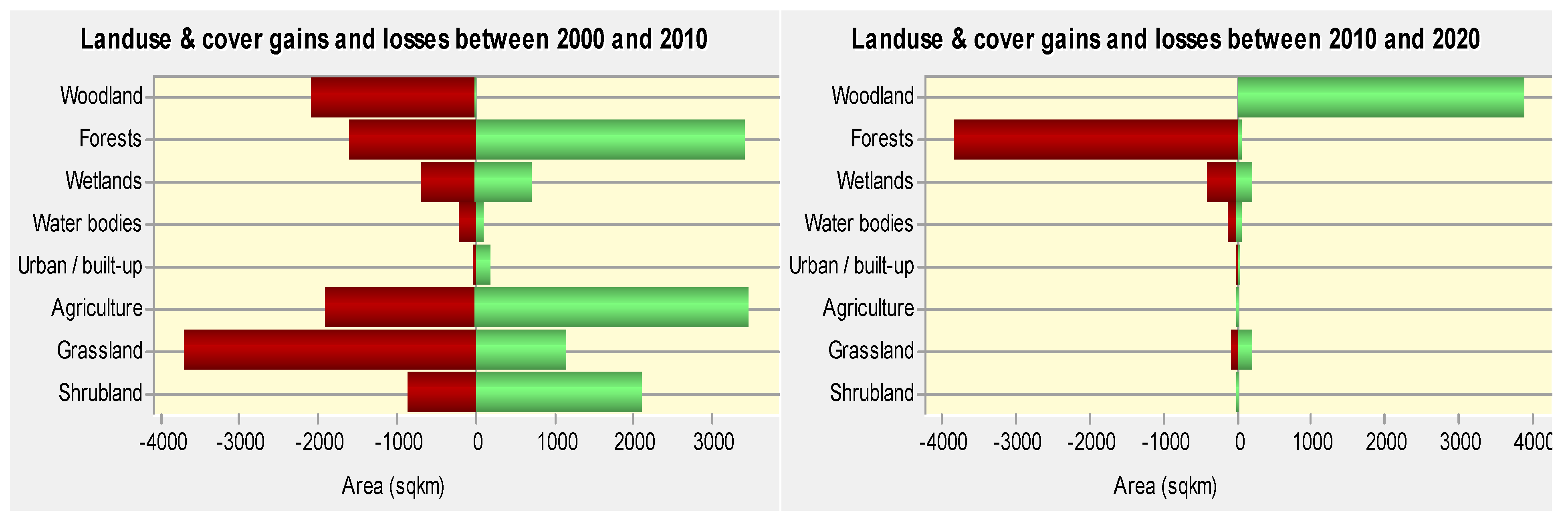 Sustainability 14 00372 g009 550