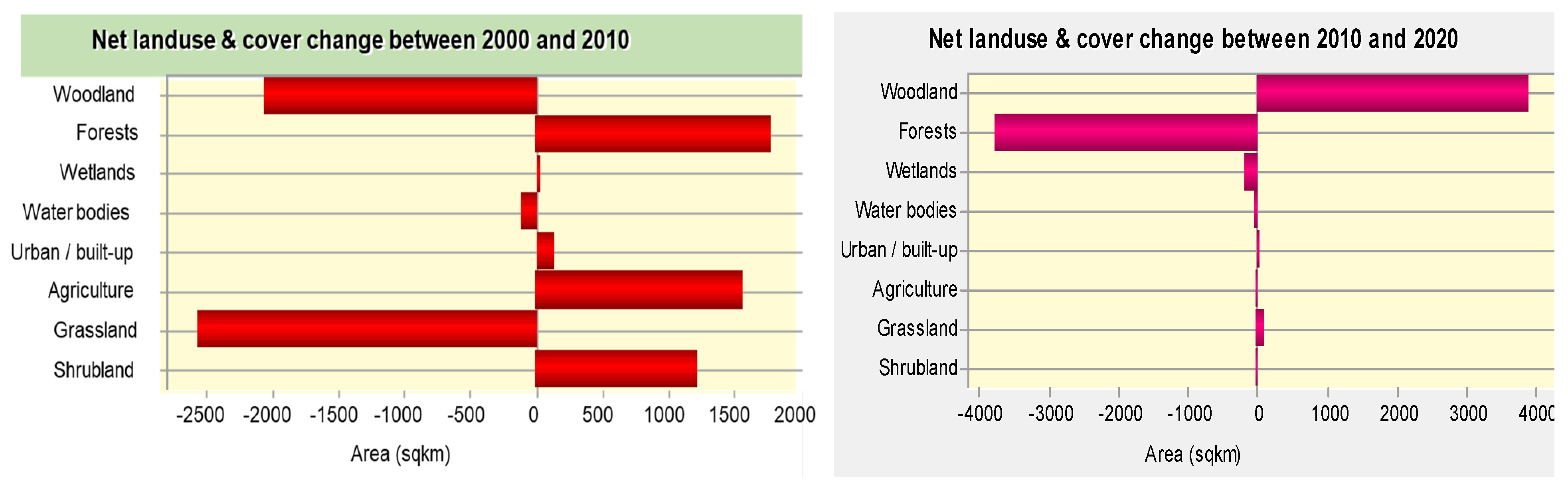 Sustainability 14 00372 g010 550