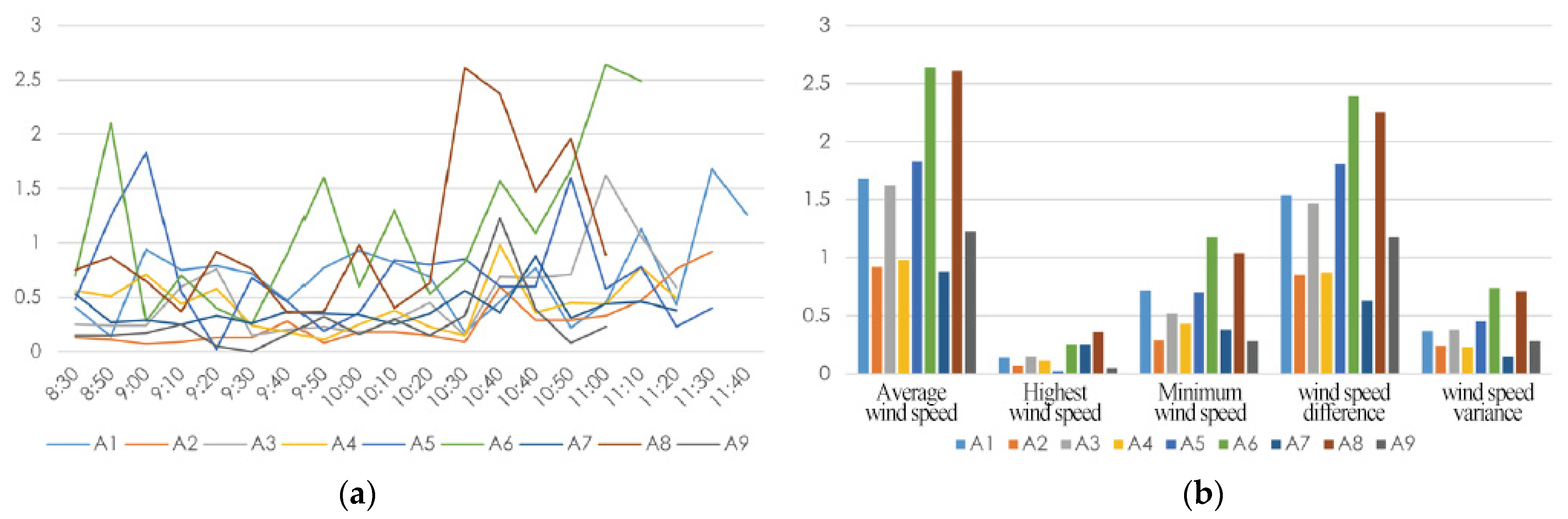 Sustainability 14 00375 g011a 550