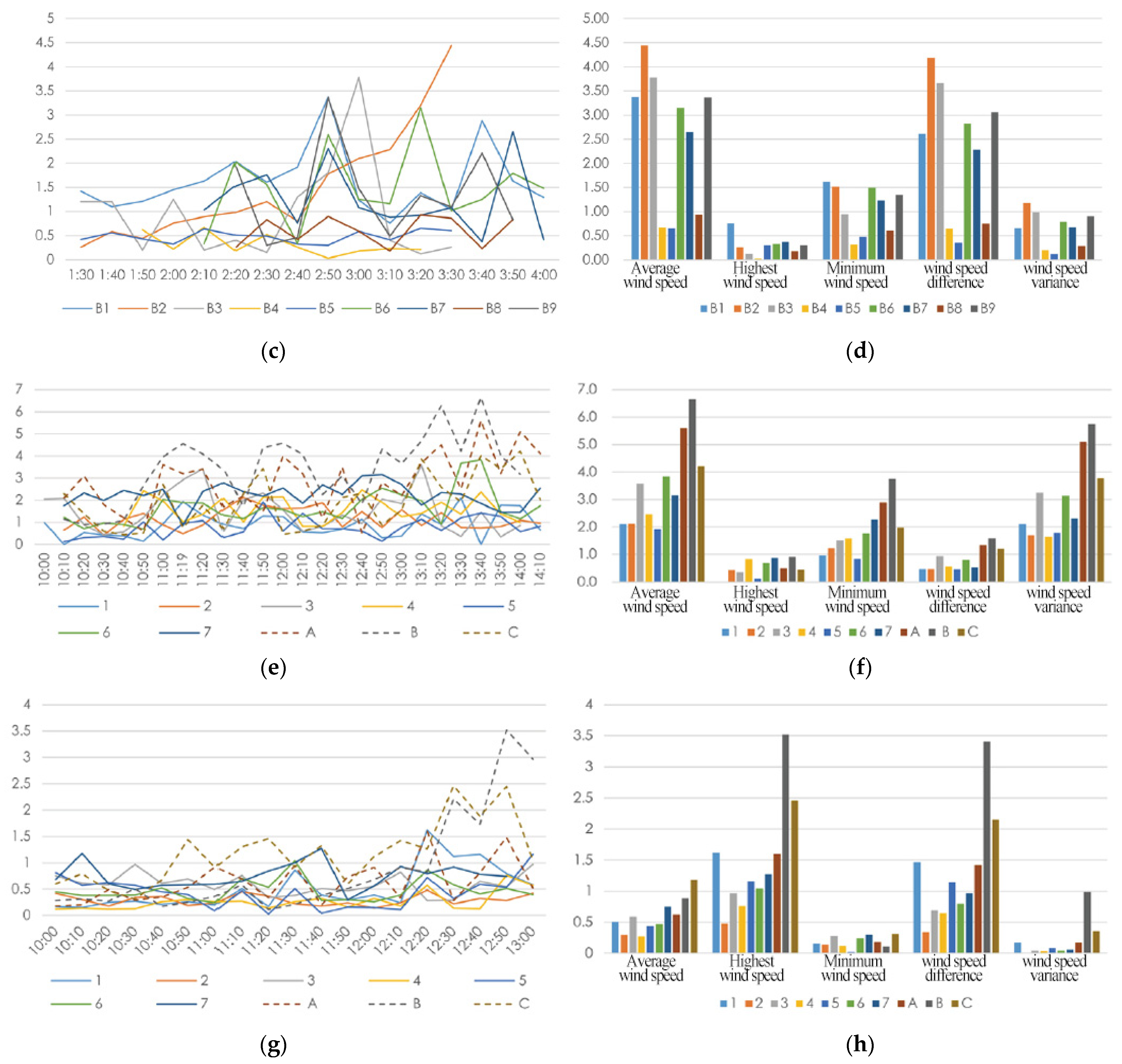Sustainability 14 00375 g011b 550