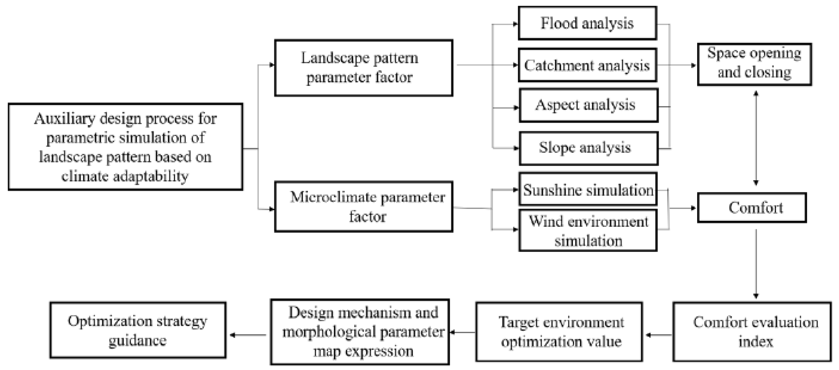 Sustainability 14 00375 g015 550