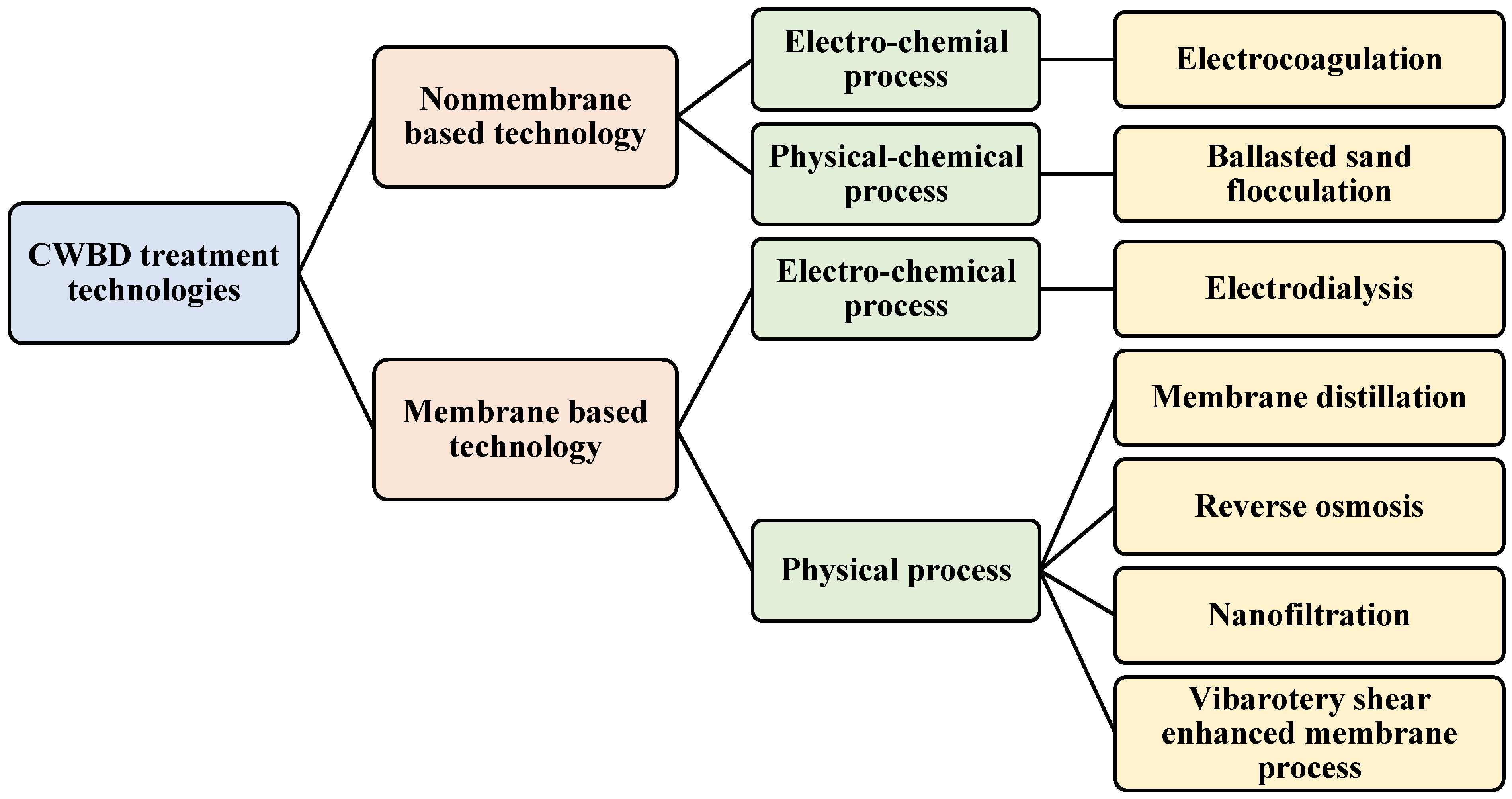 Sustainability 14 00376 g001